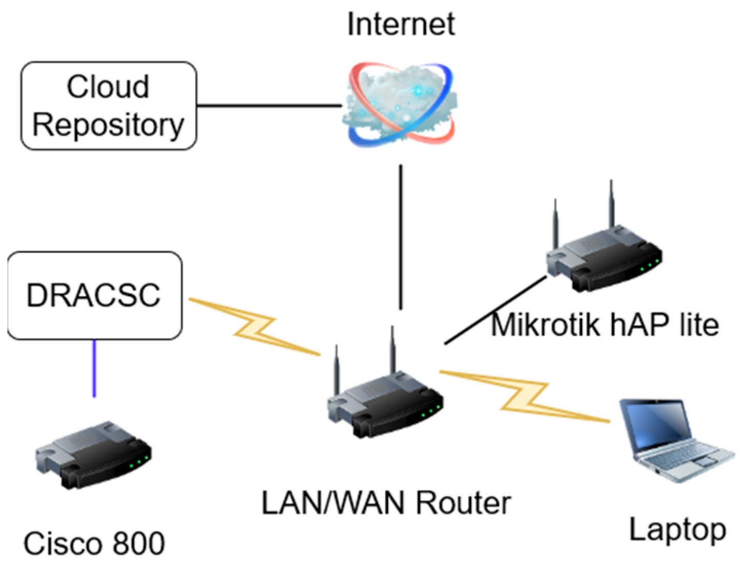 Electronics 13 04203 g001