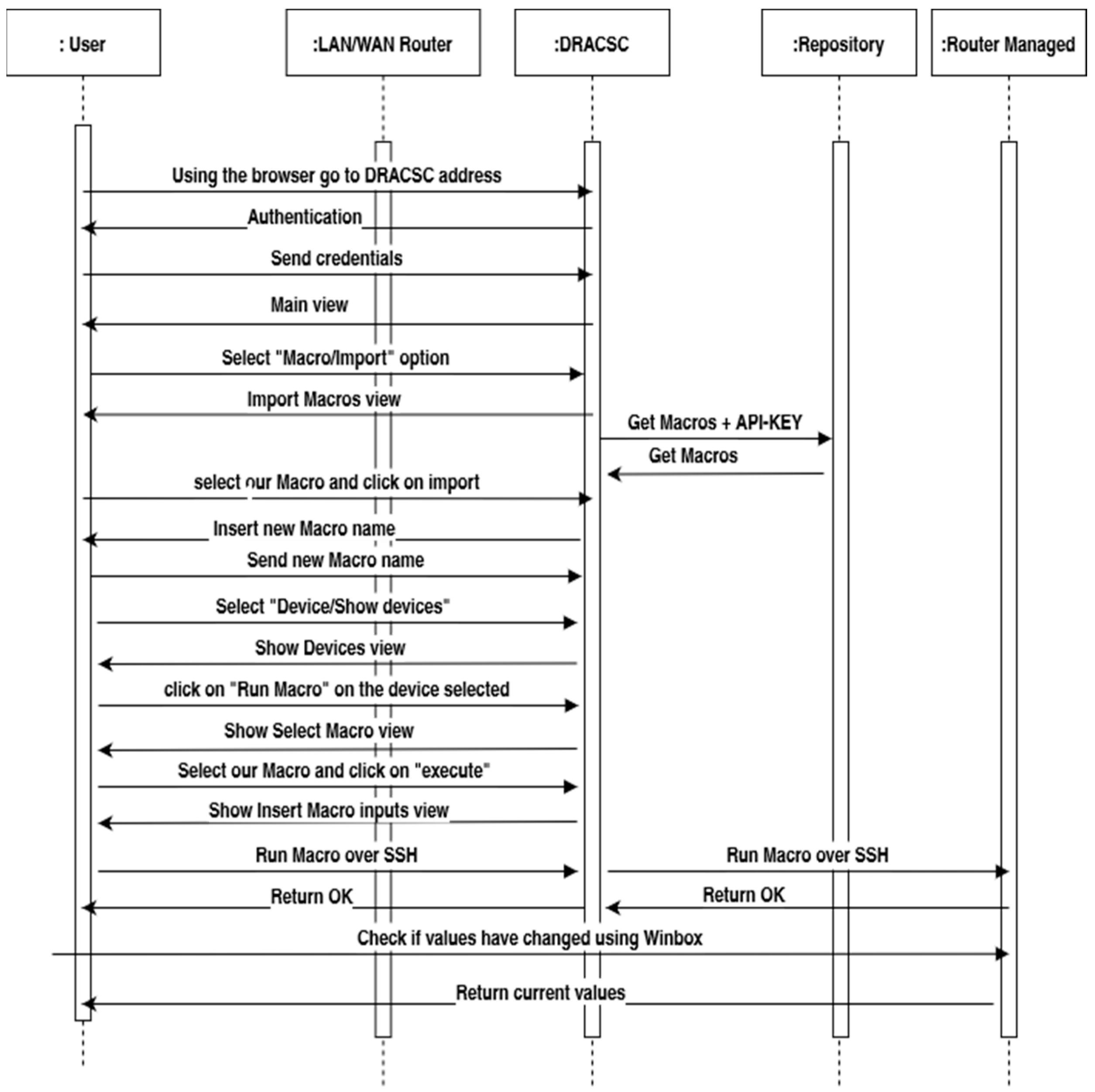 Electronics 13 04203 g007