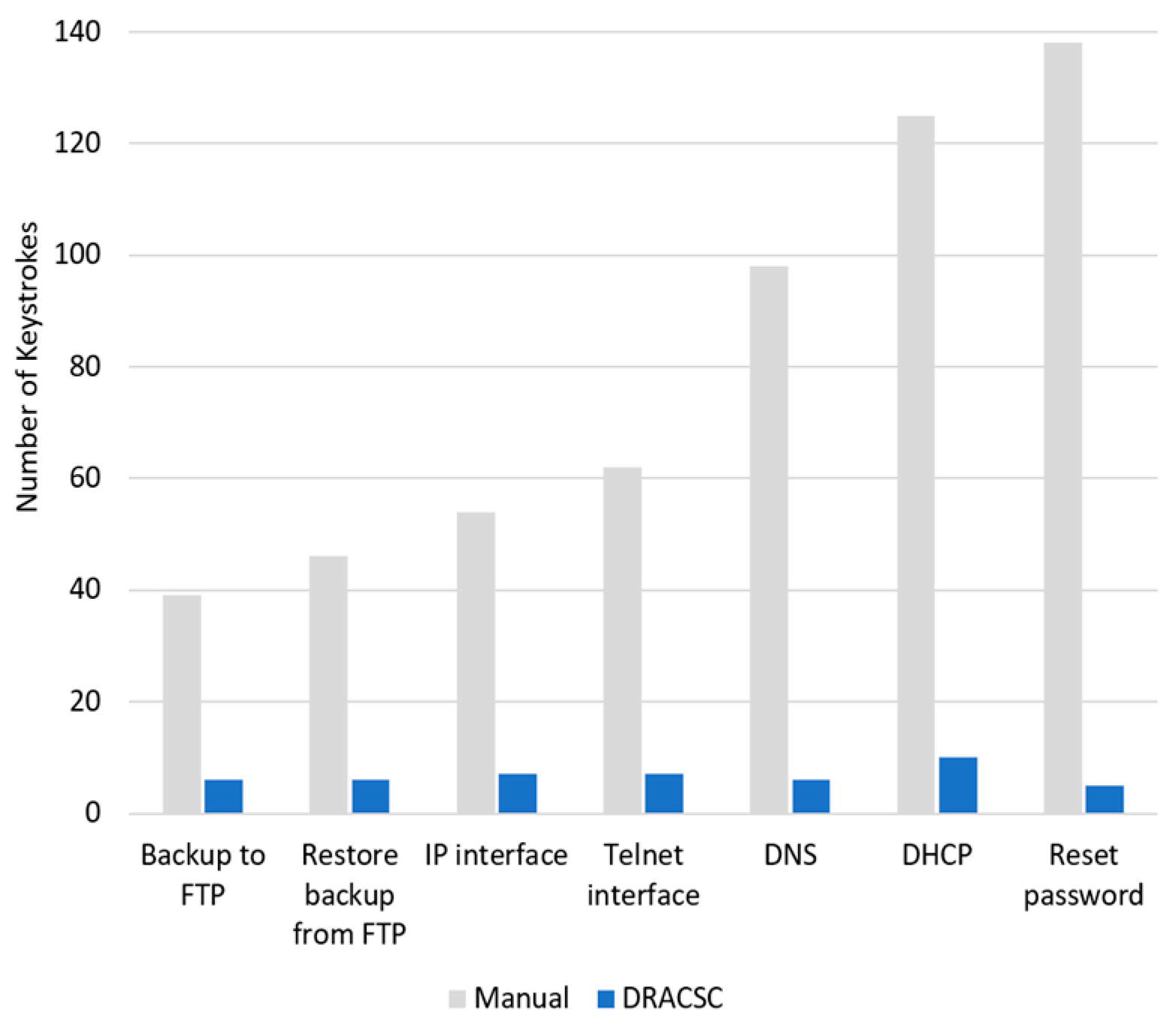 Electronics 13 04203 g008