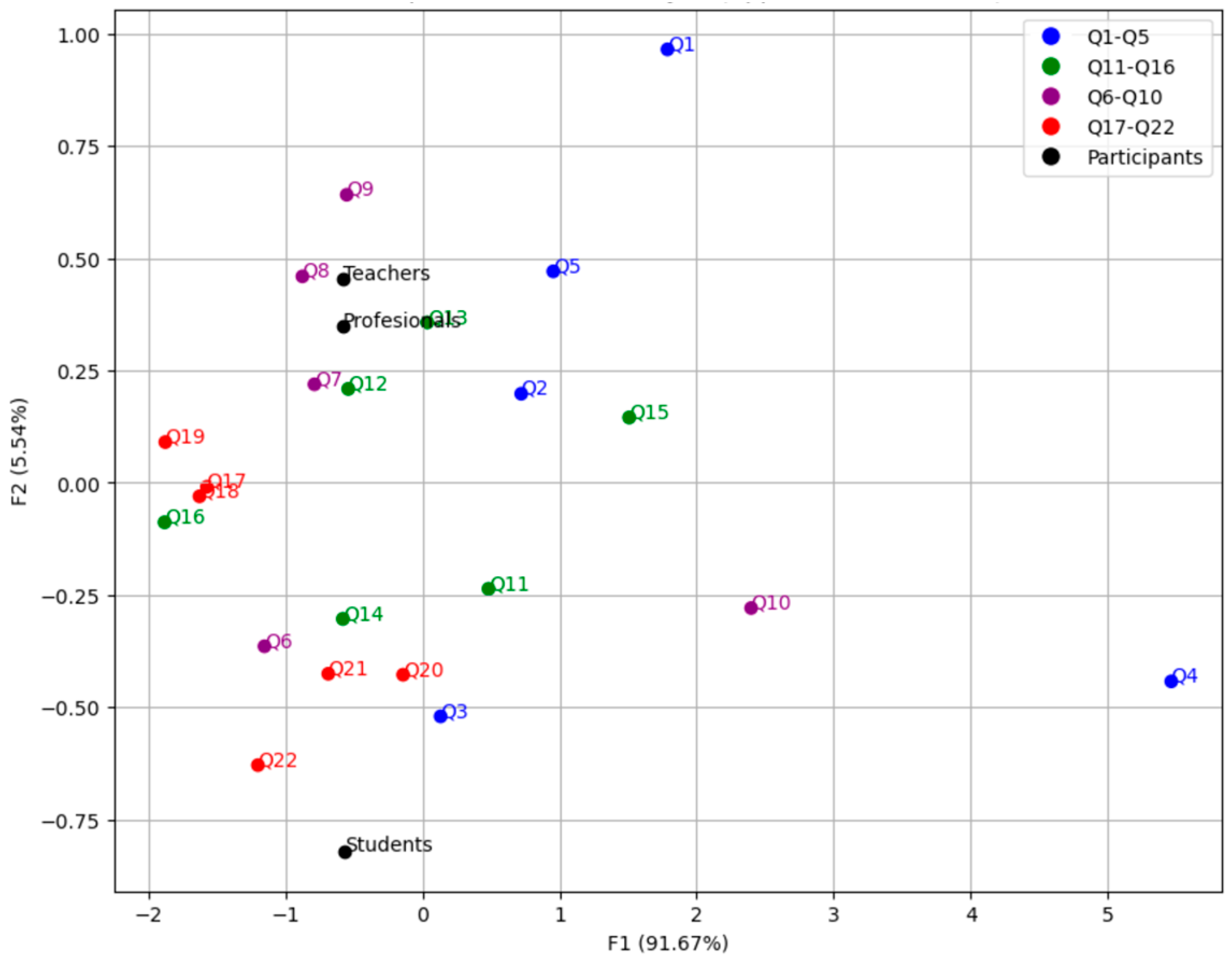 Electronics 13 04203 g018
