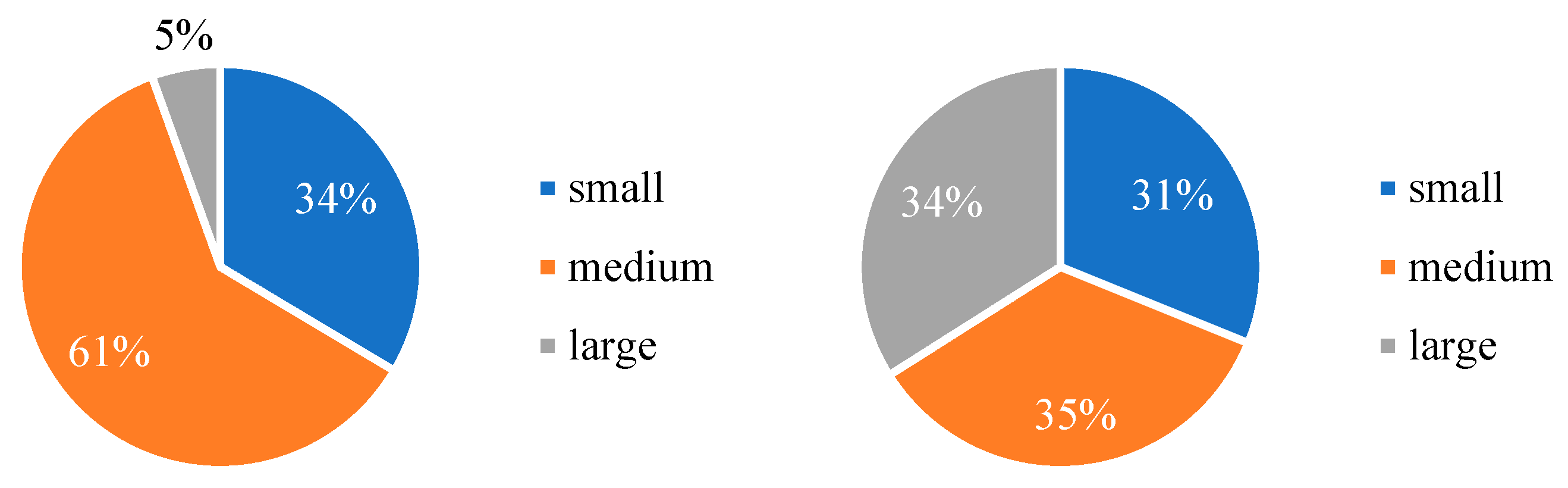 Electronics 13 04204 g006