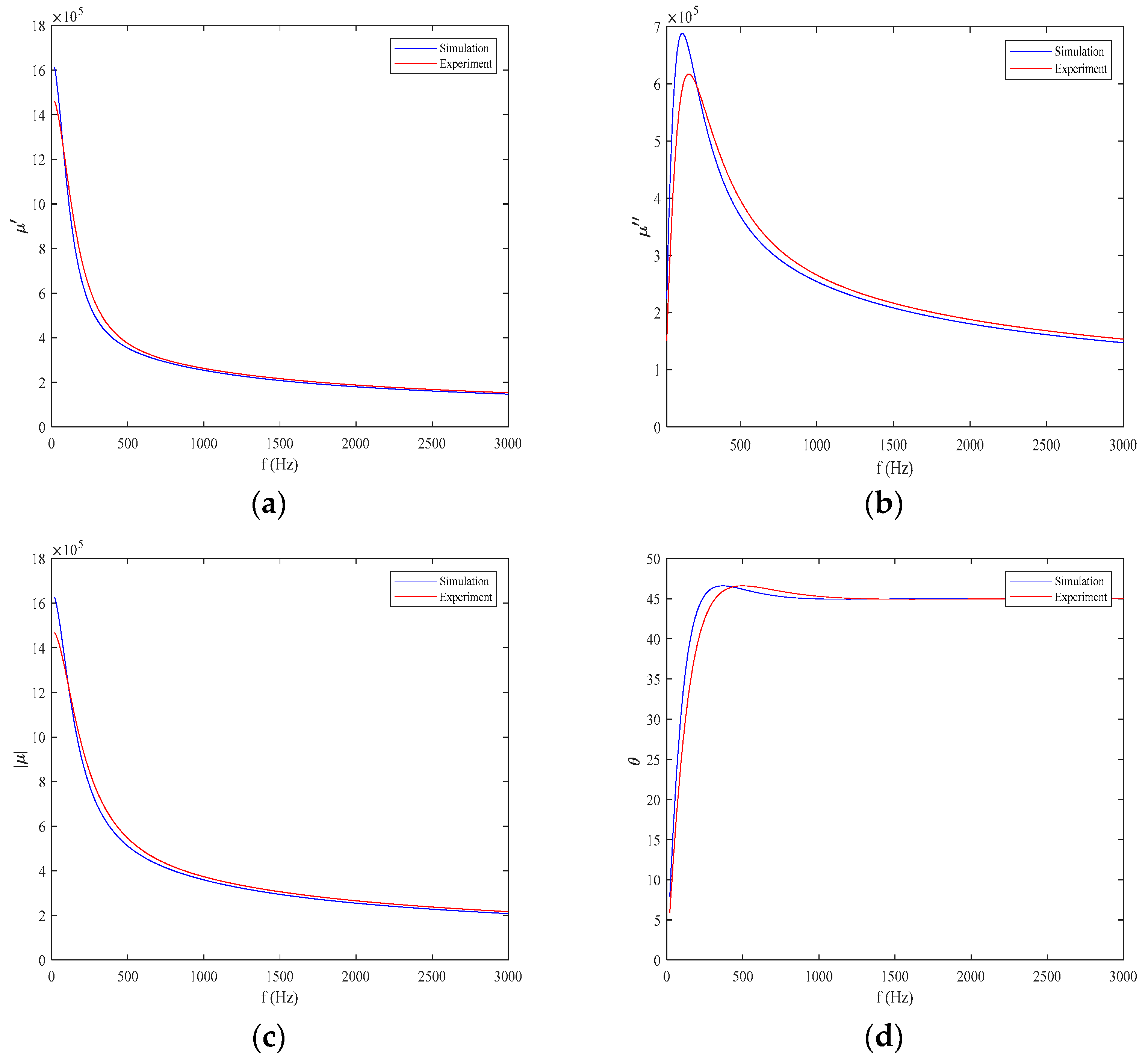 Electronics 13 04206 g002