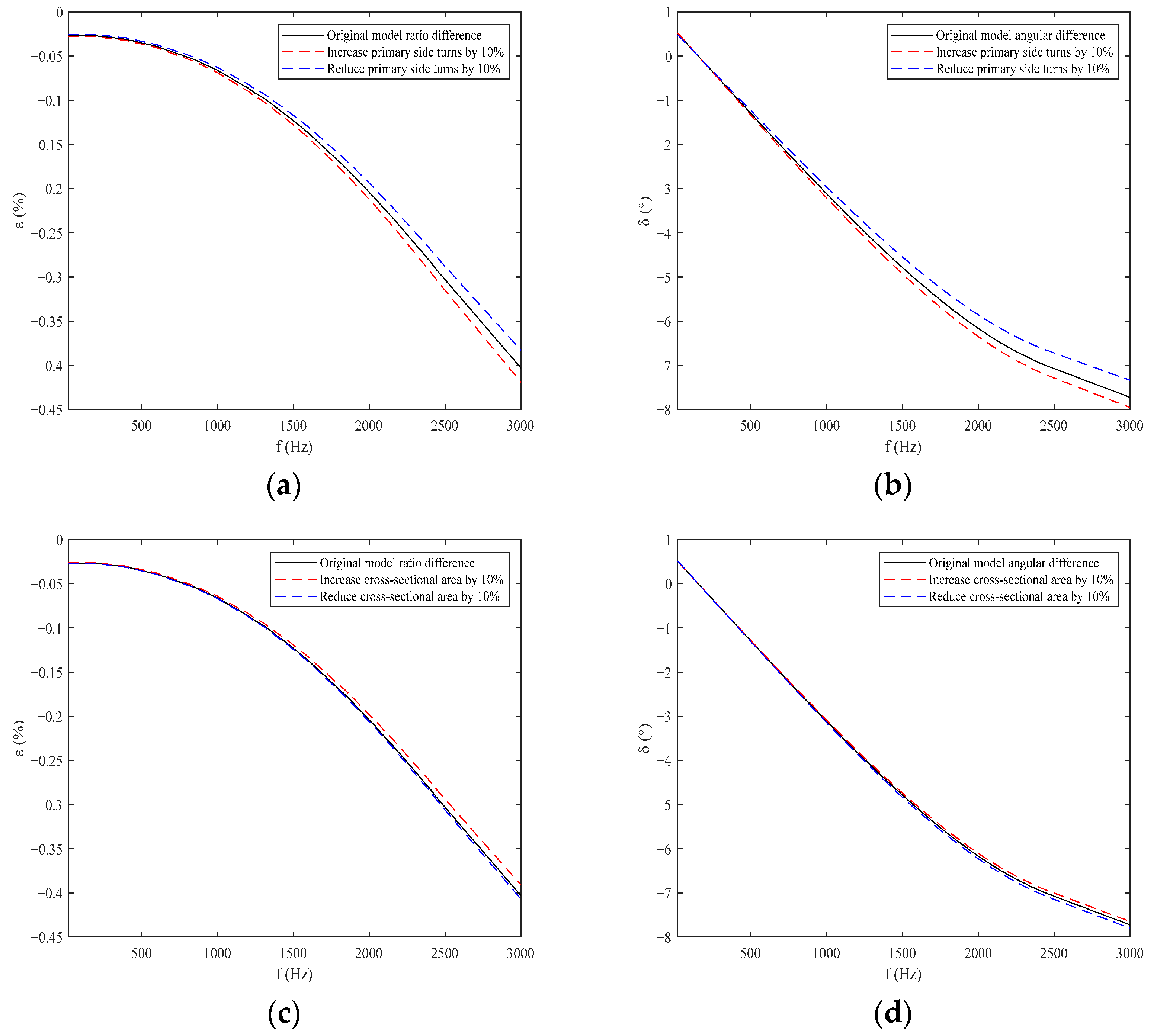 Electronics 13 04206 g005
