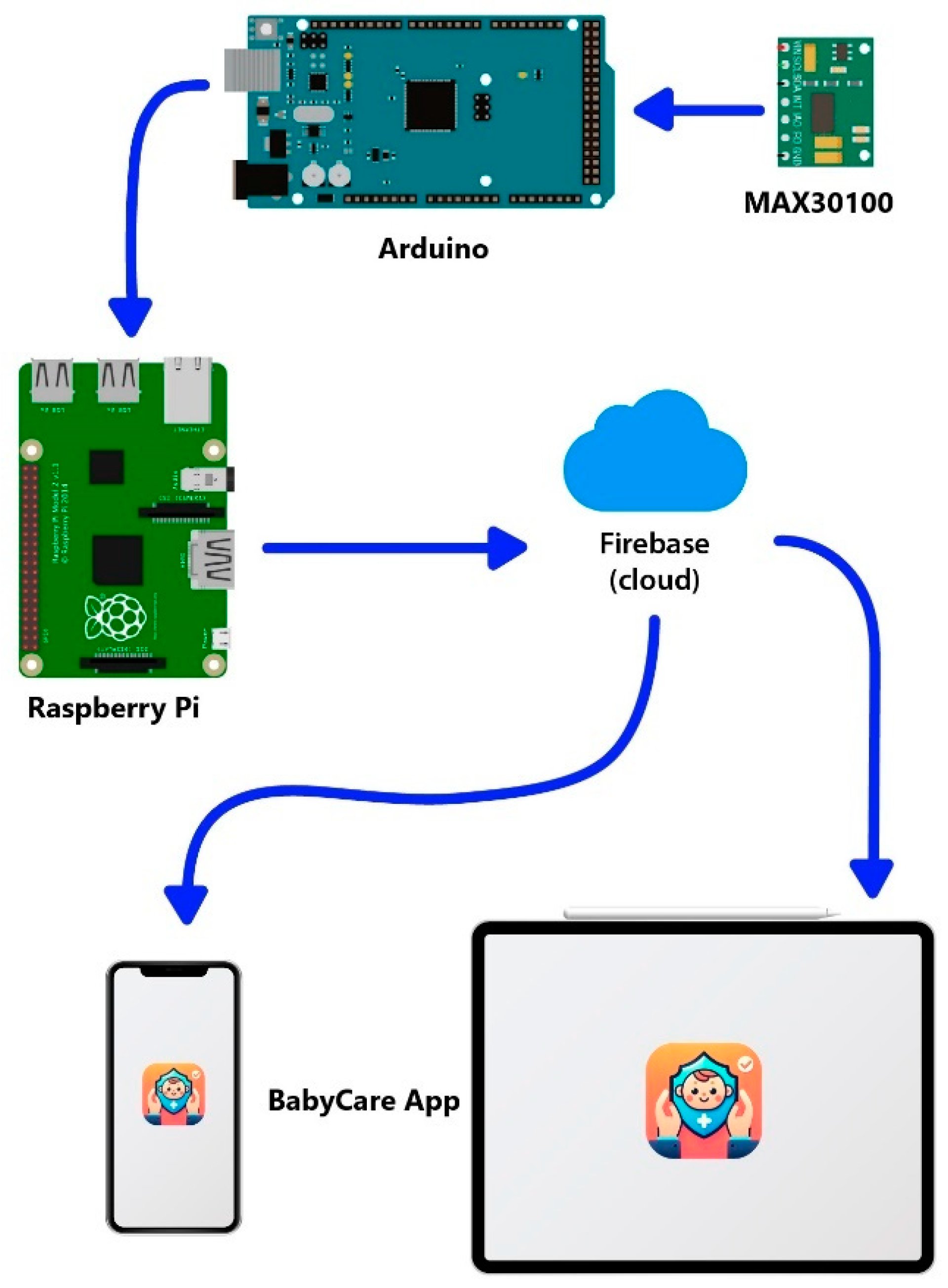 Electronics 13 04210 g002