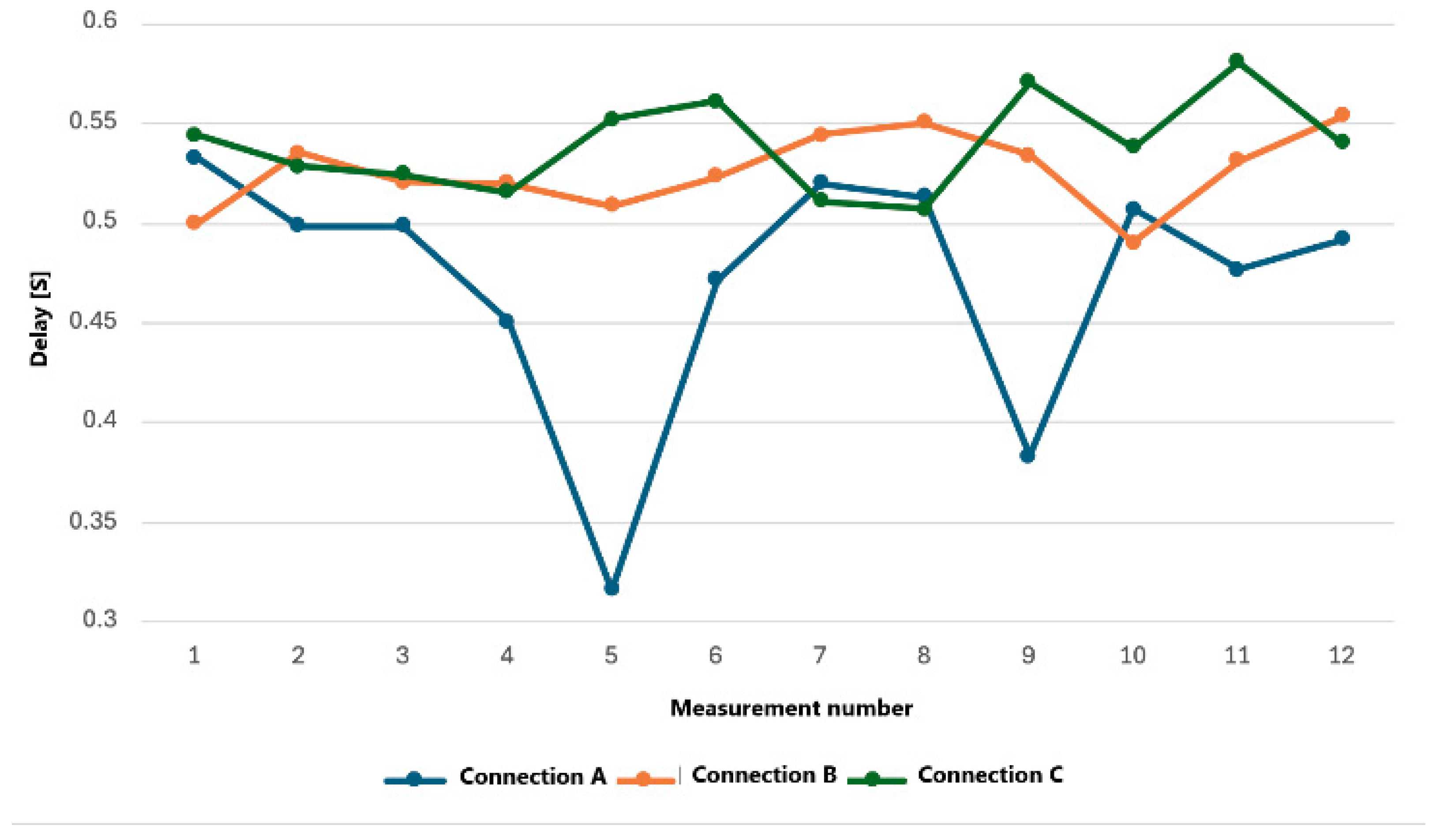 Electronics 13 04210 g012