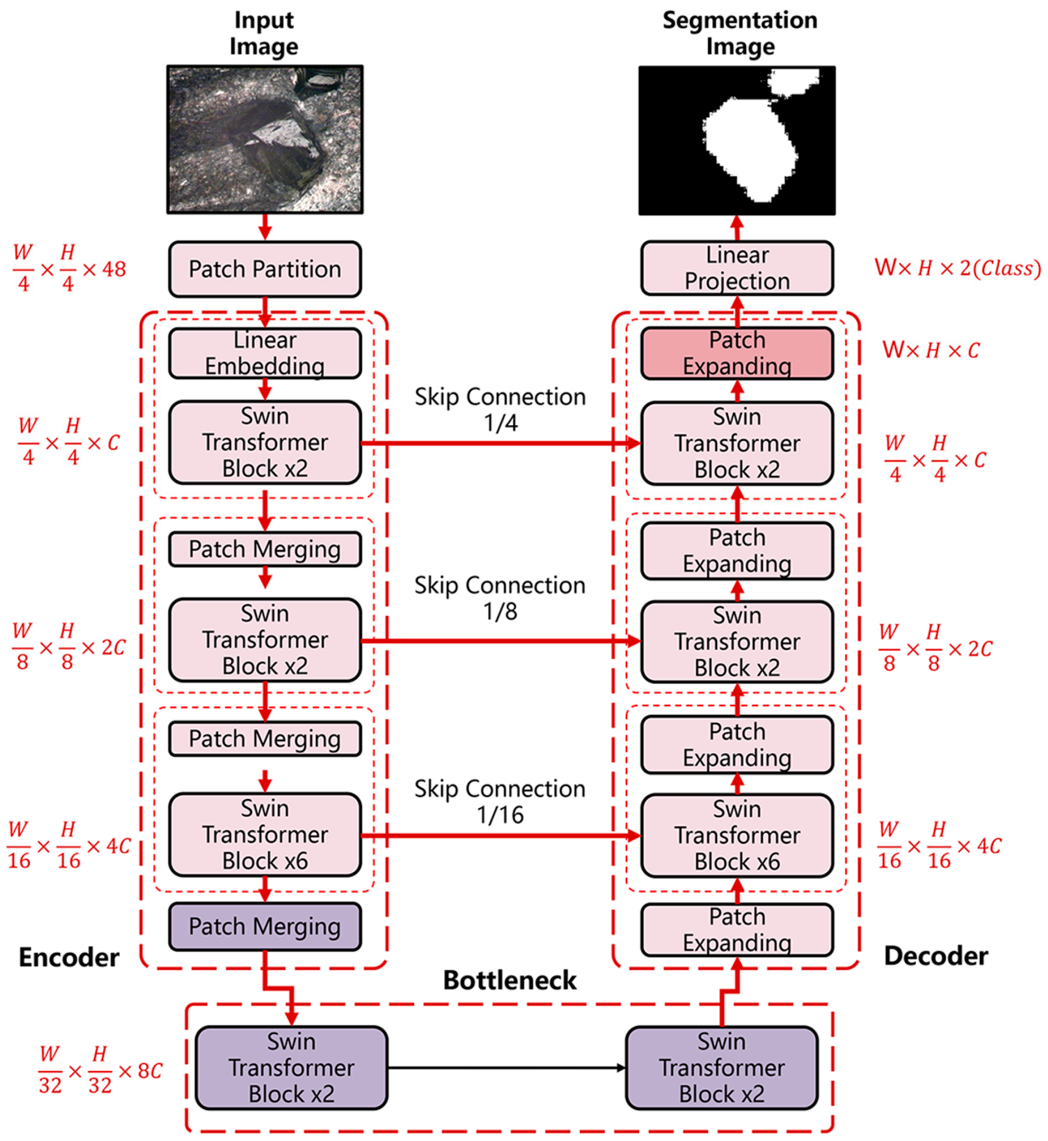 Electronics 13 04213 g001
