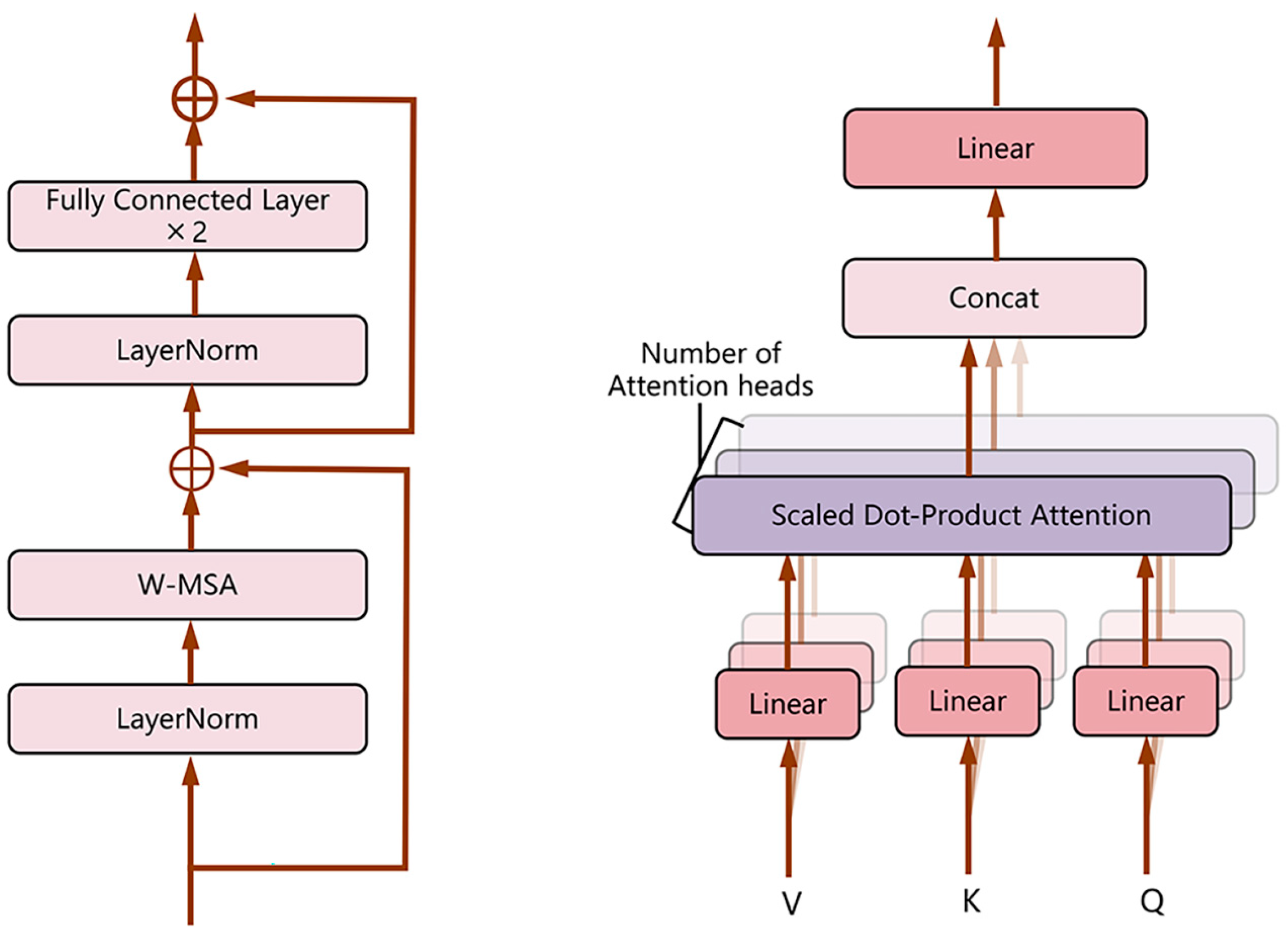 Electronics 13 04213 g004