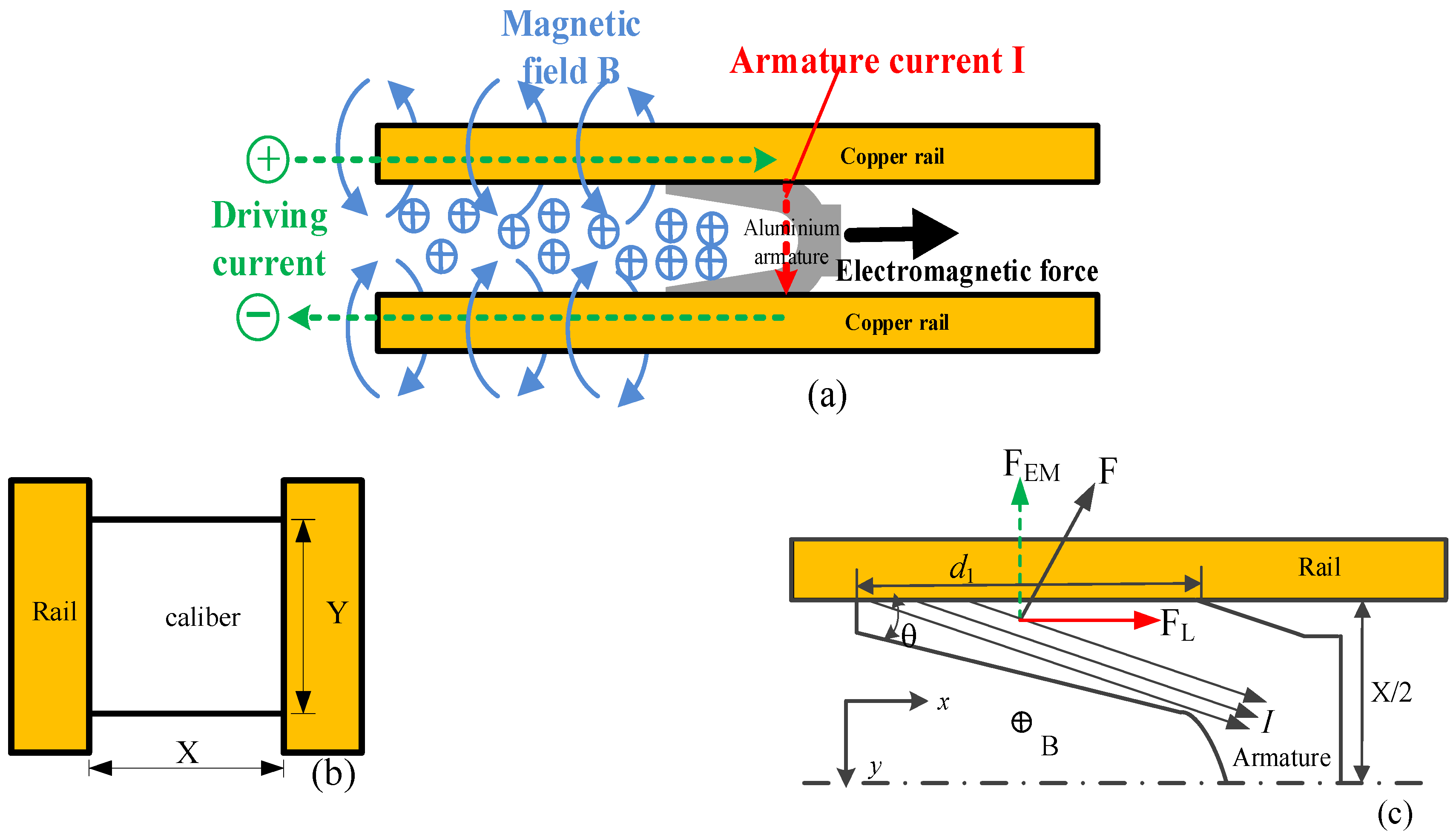 Electronics 13 04214 g001