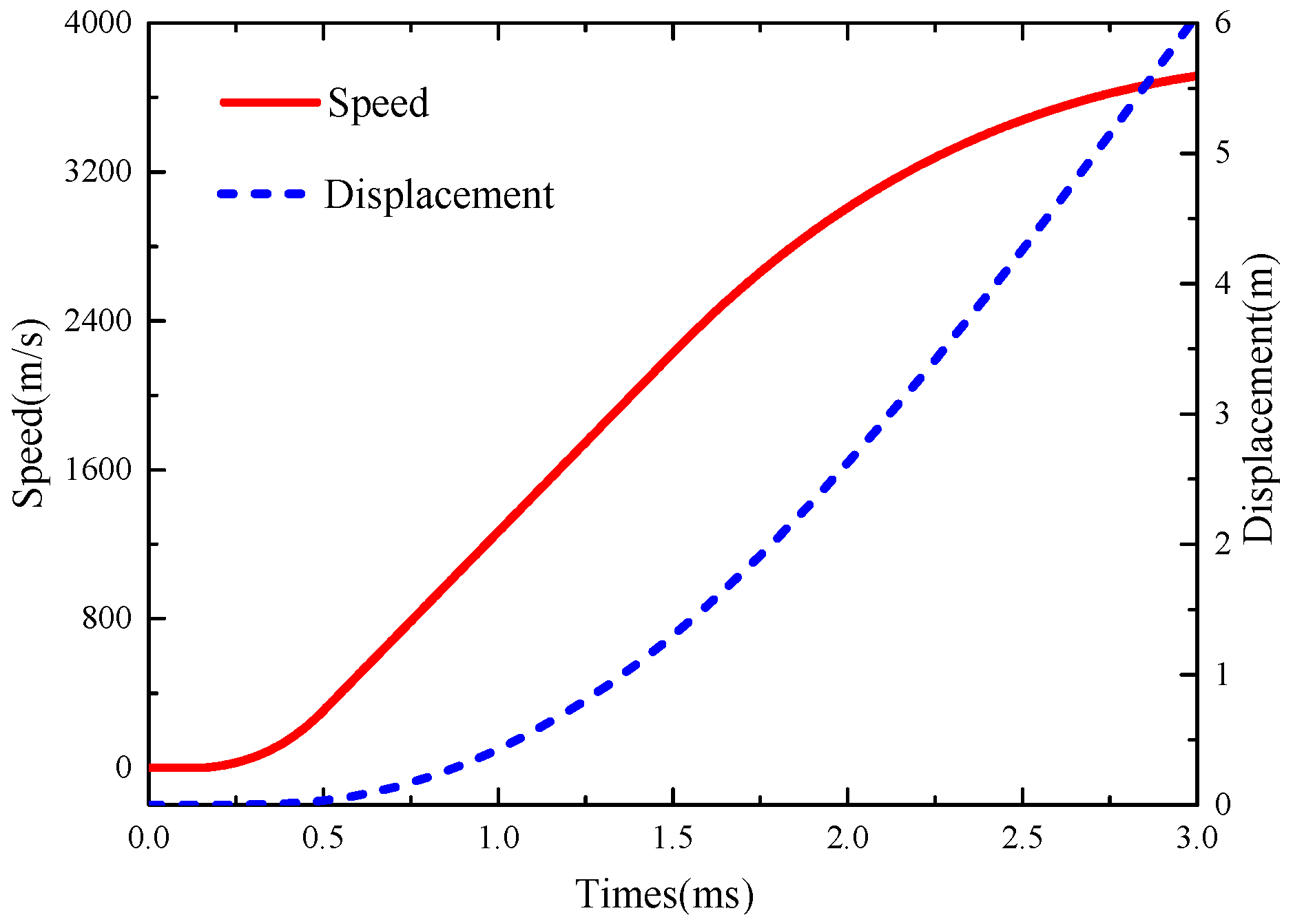 Electronics 13 04214 g003
