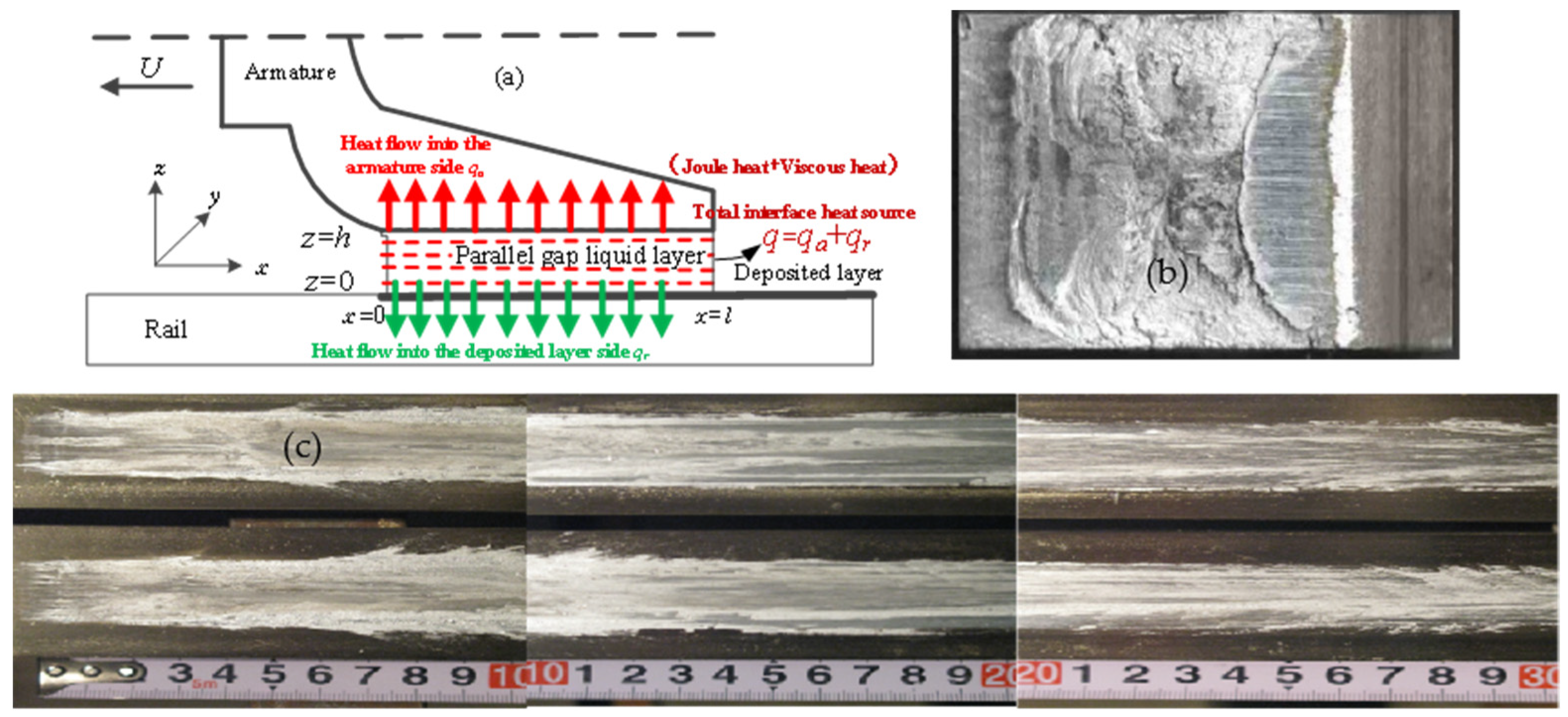 Electronics 13 04214 g005