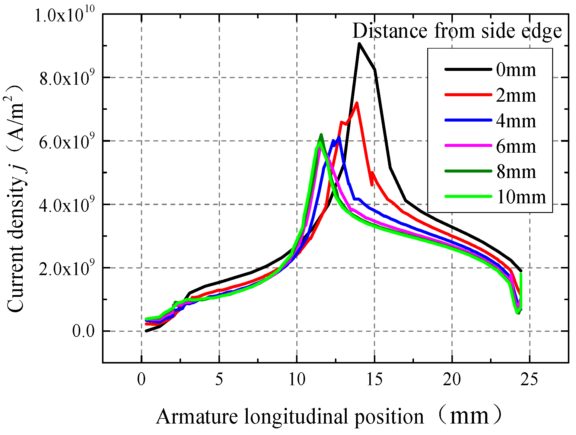 Electronics 13 04214 g008
