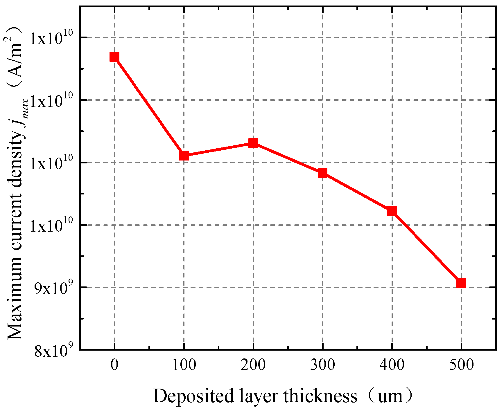 Electronics 13 04214 g009