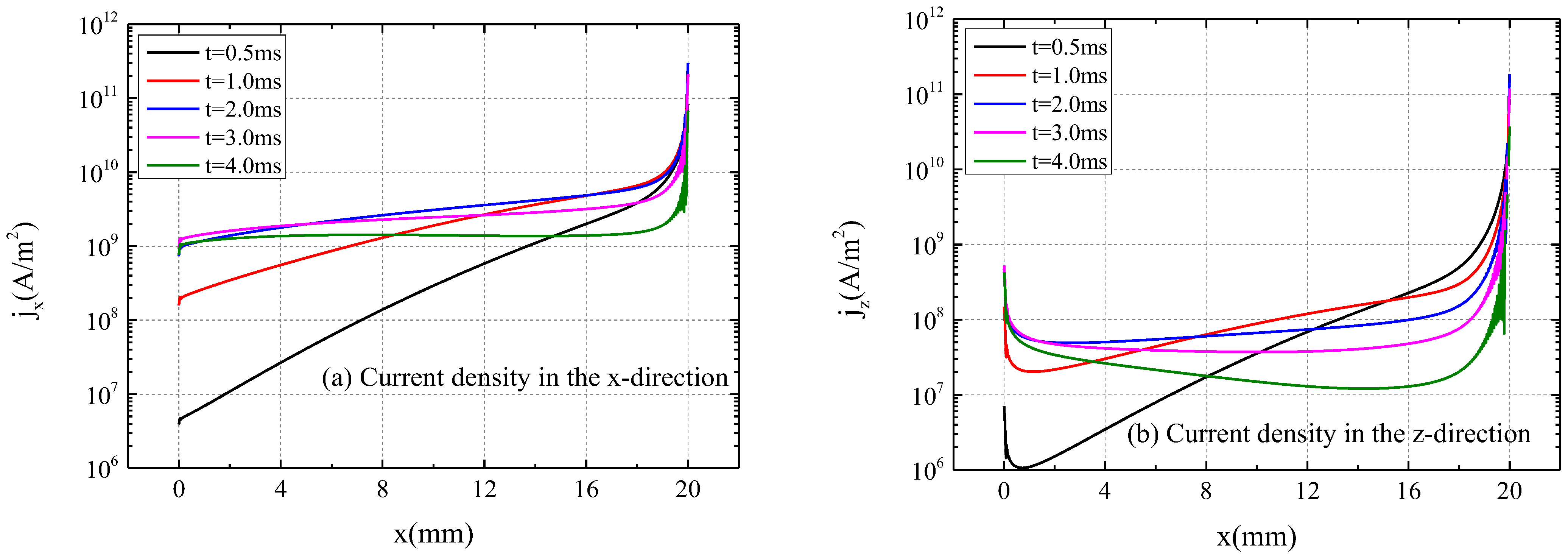 Electronics 13 04214 g011
