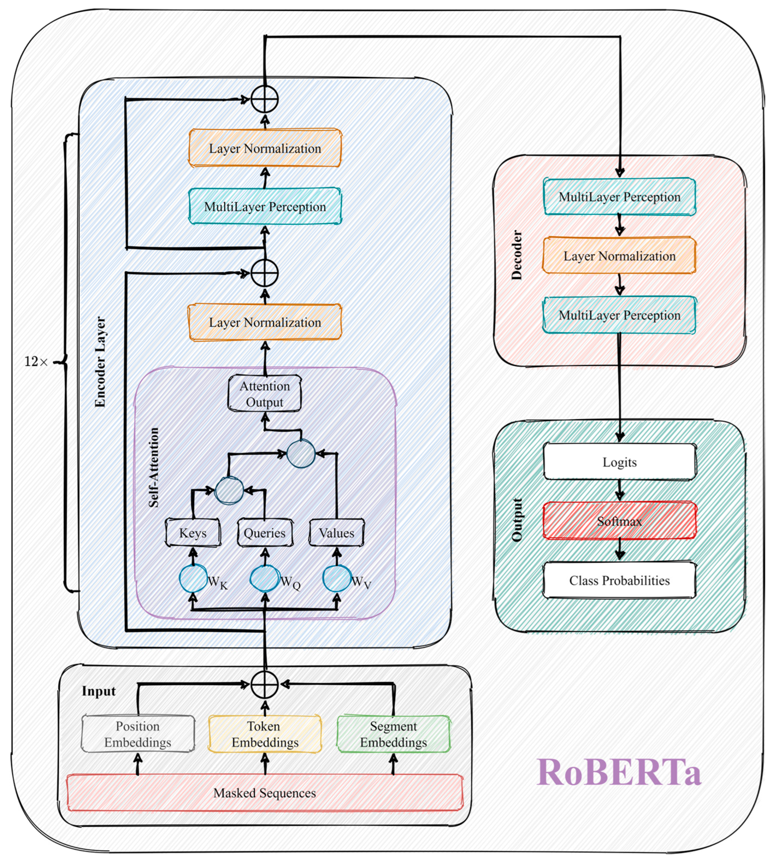 Electronics 13 04216 g001