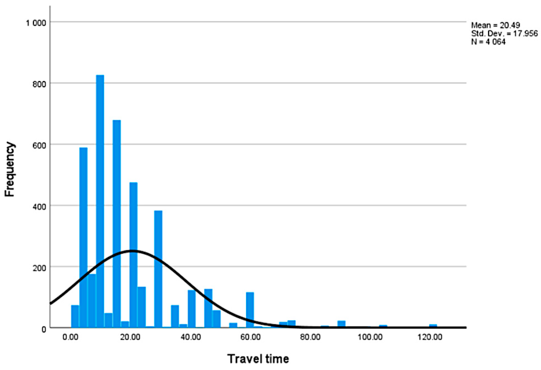 Electronics 13 04220 g003