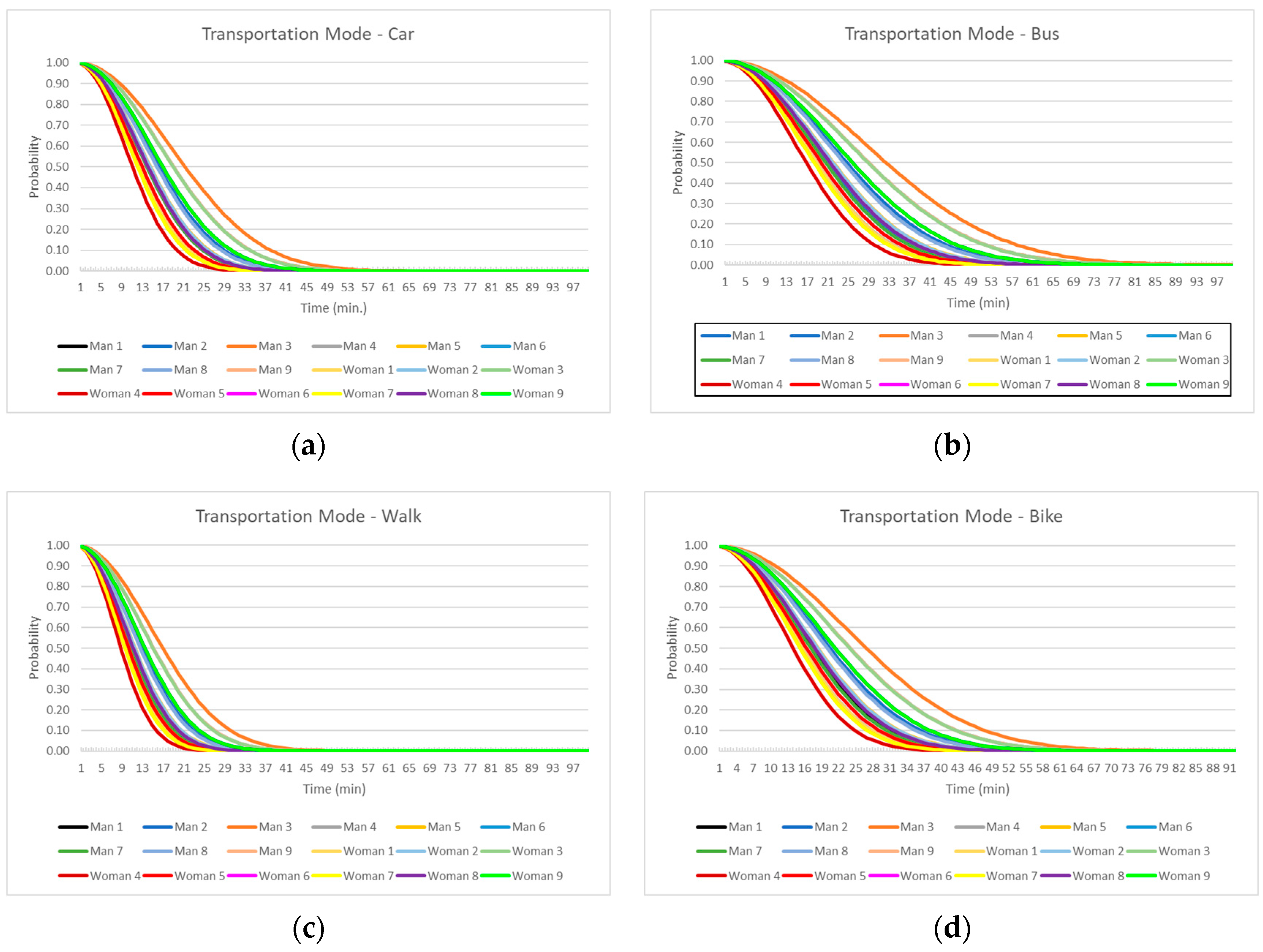 Electronics 13 04220 g007