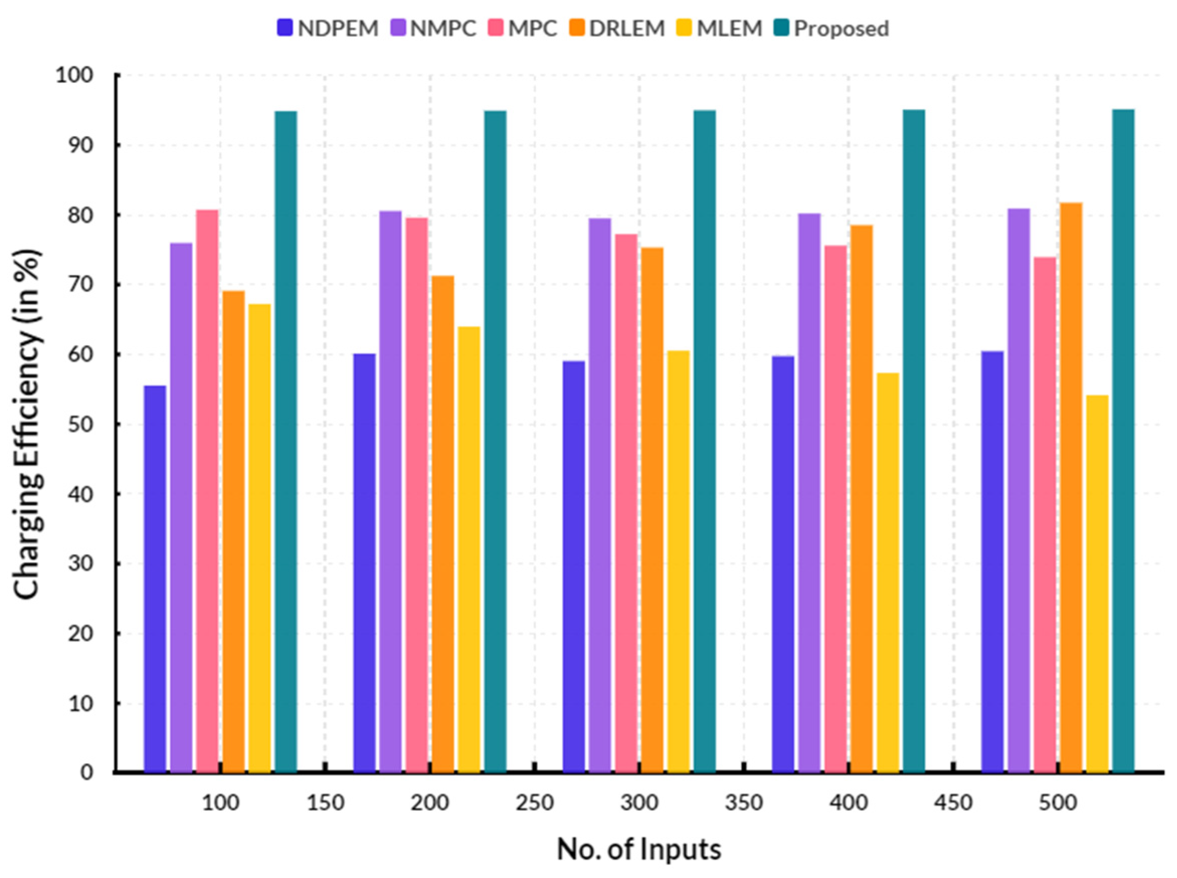 Electronics 13 04221 g004