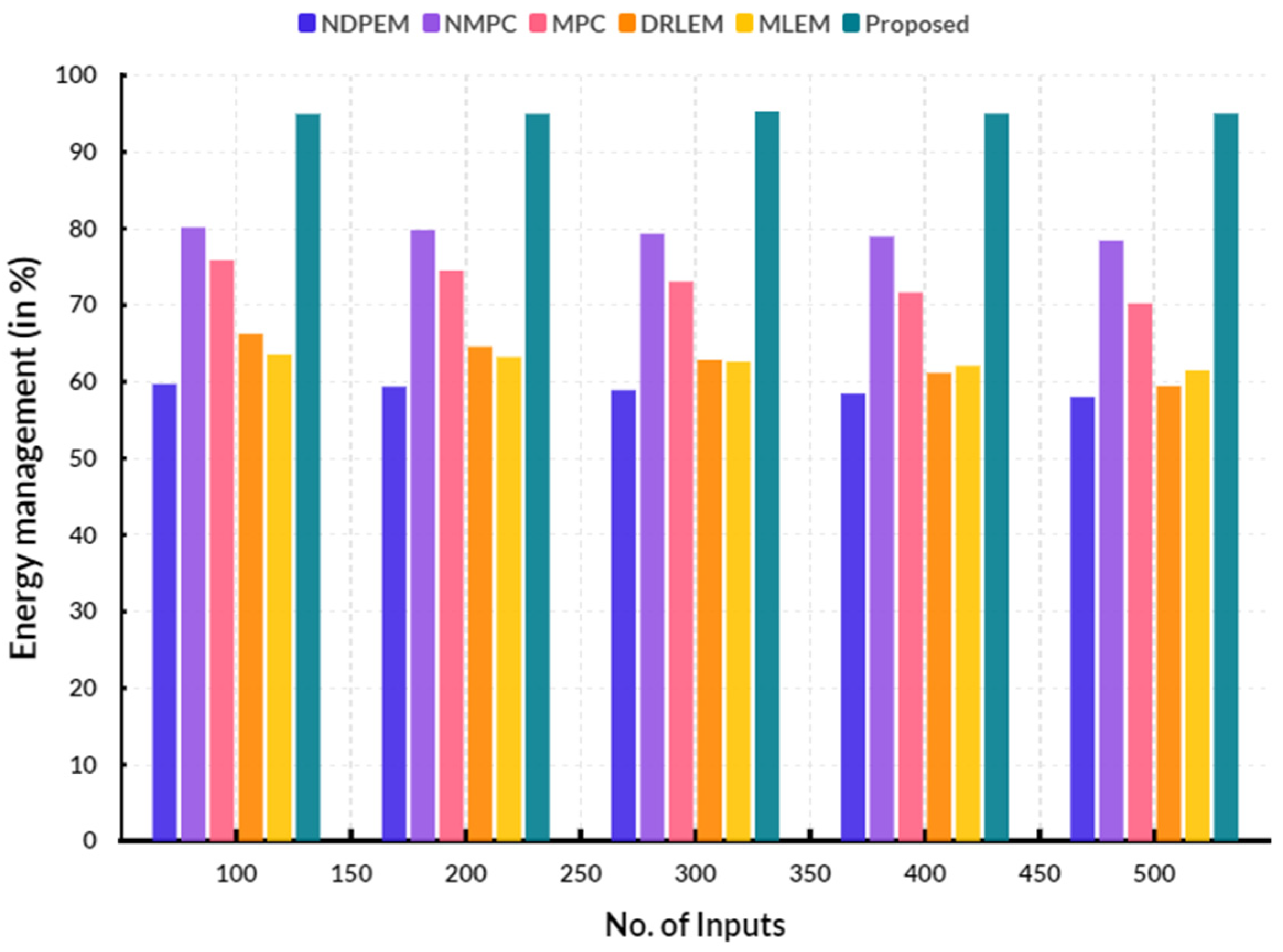 Electronics 13 04221 g005
