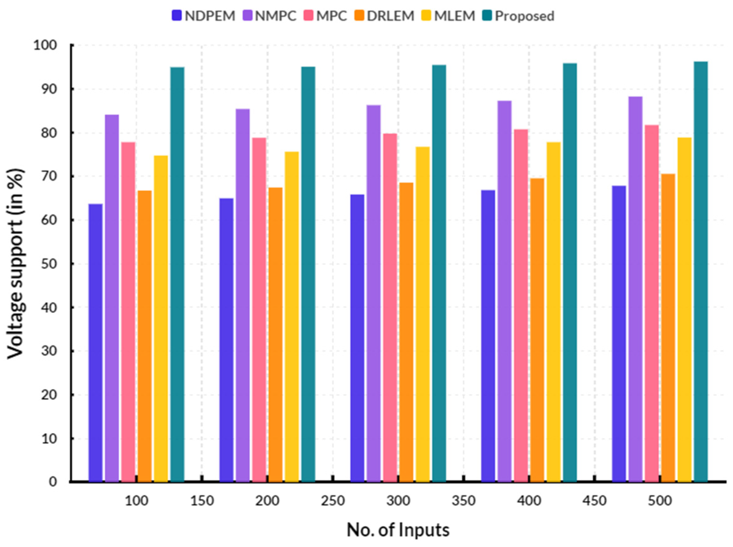 Electronics 13 04221 g007