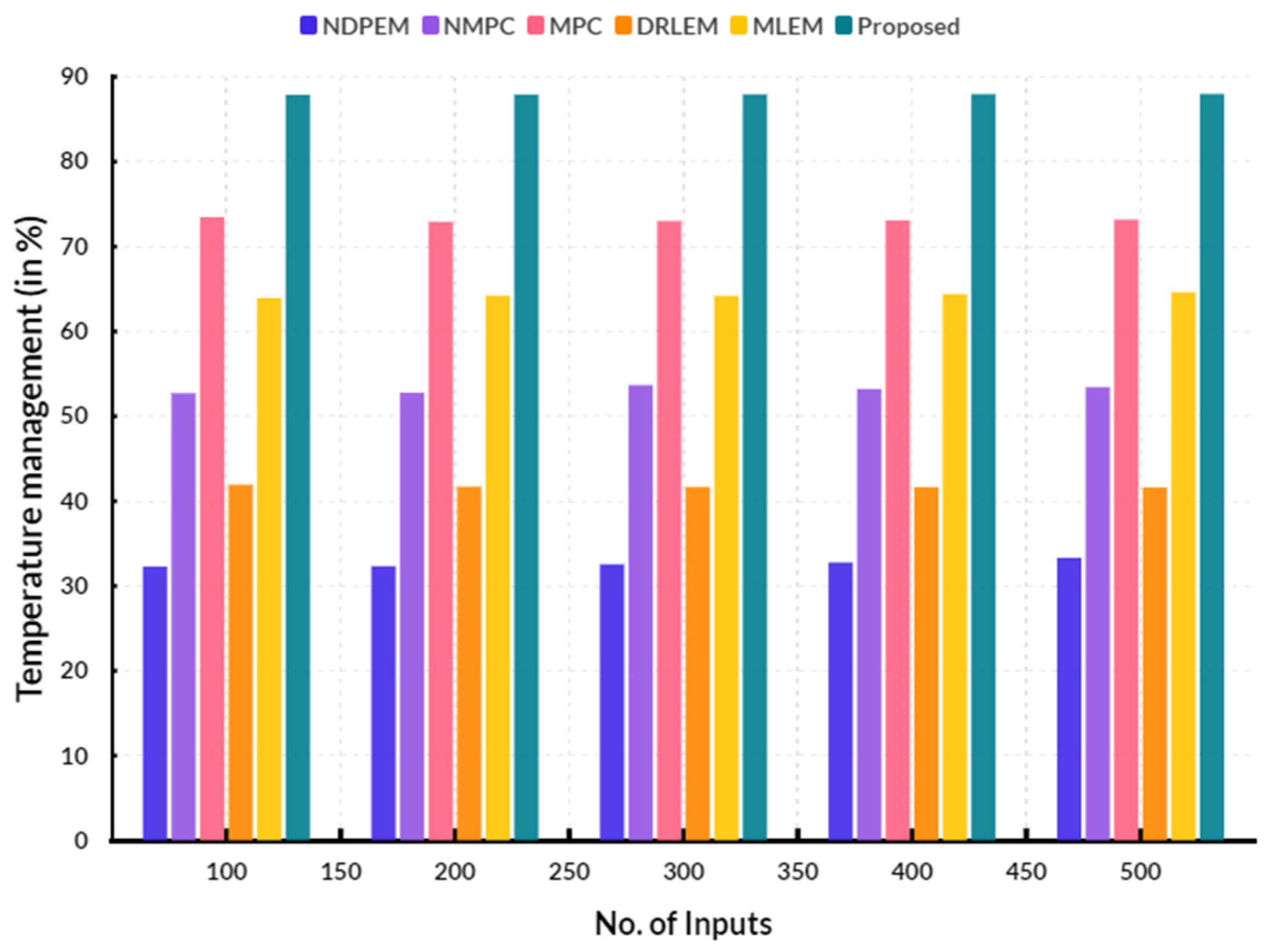 Electronics 13 04221 g008