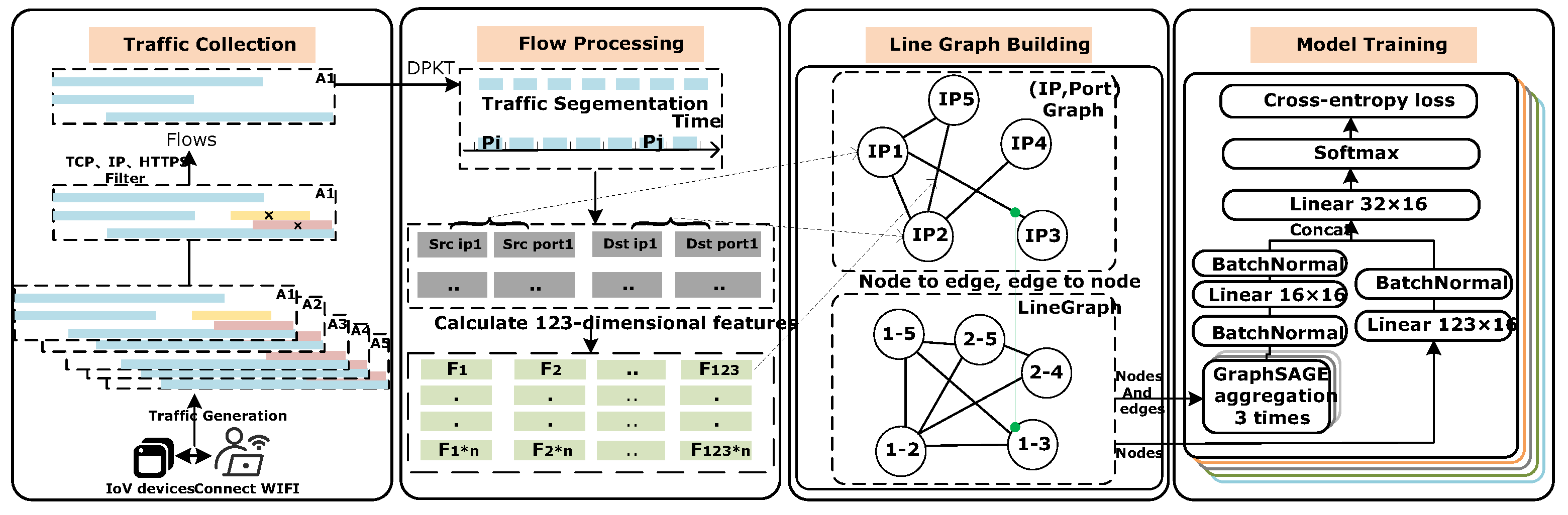 Electronics 13 04222 g003