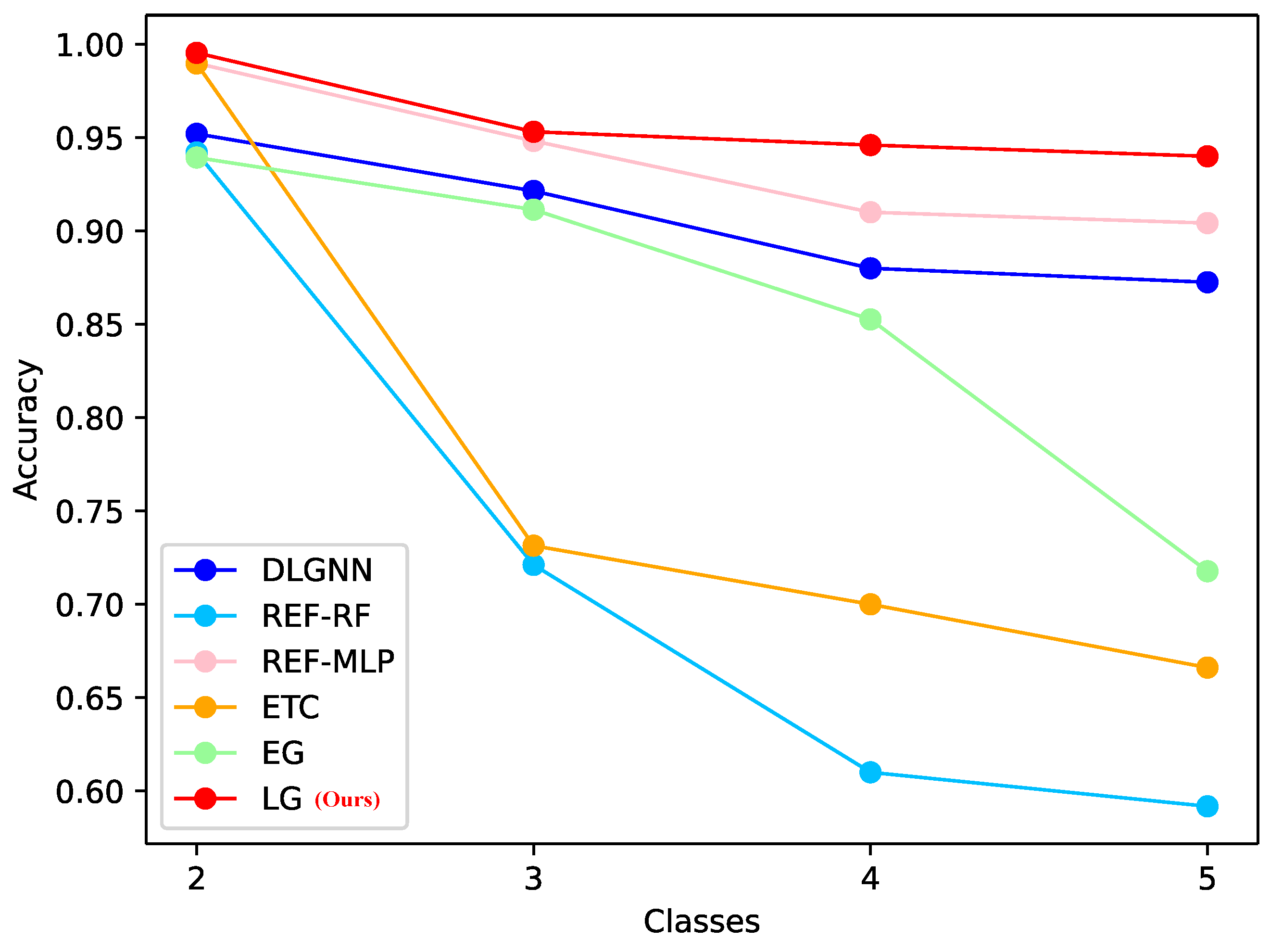 Electronics 13 04222 g004