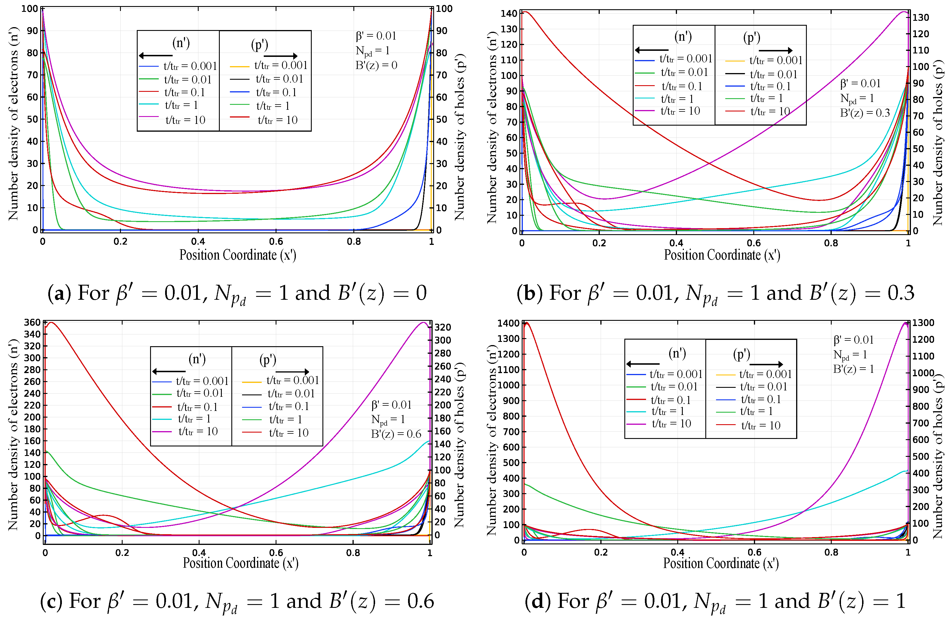 Electronics 13 04223 g003