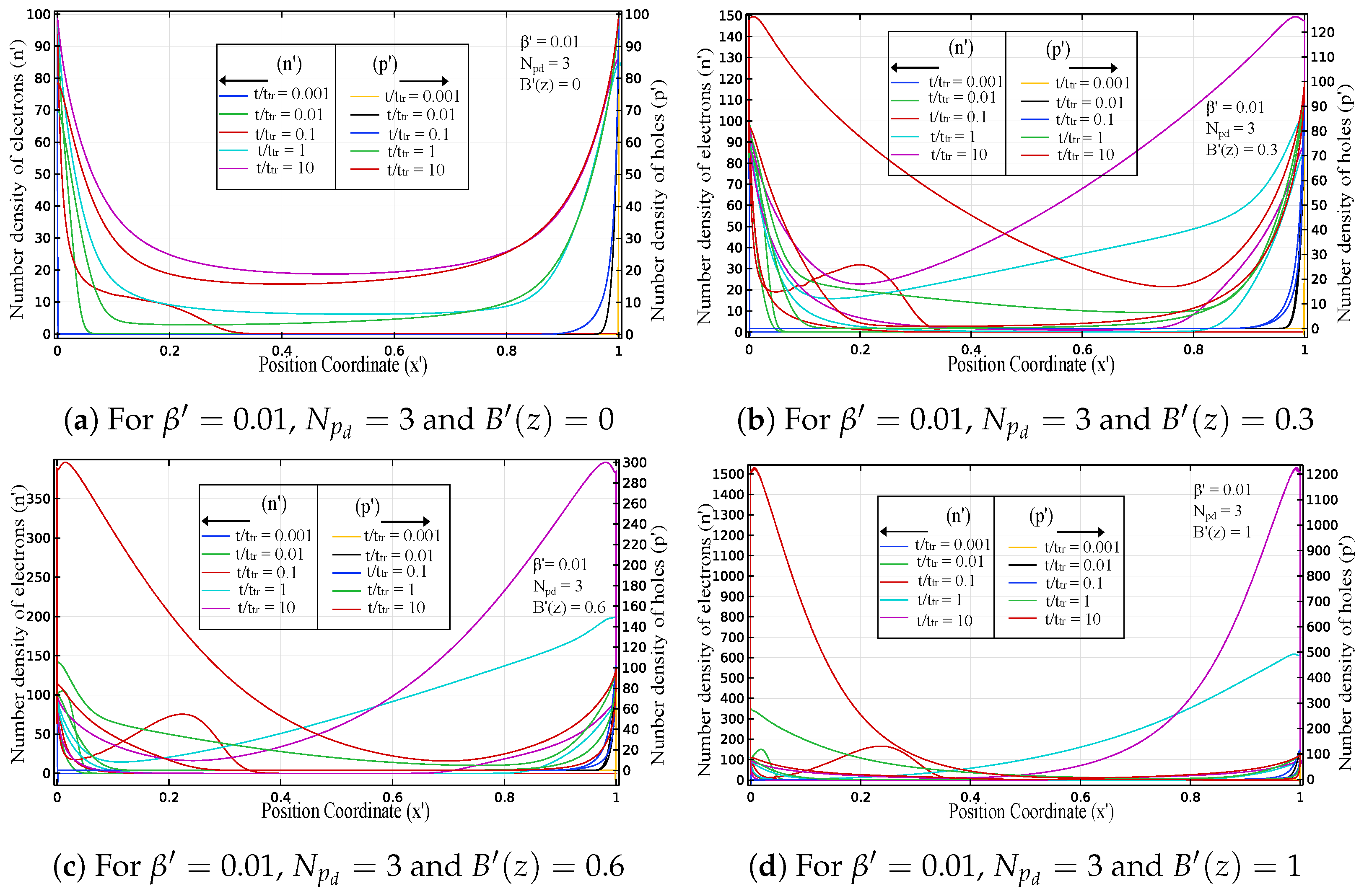 Electronics 13 04223 g005
