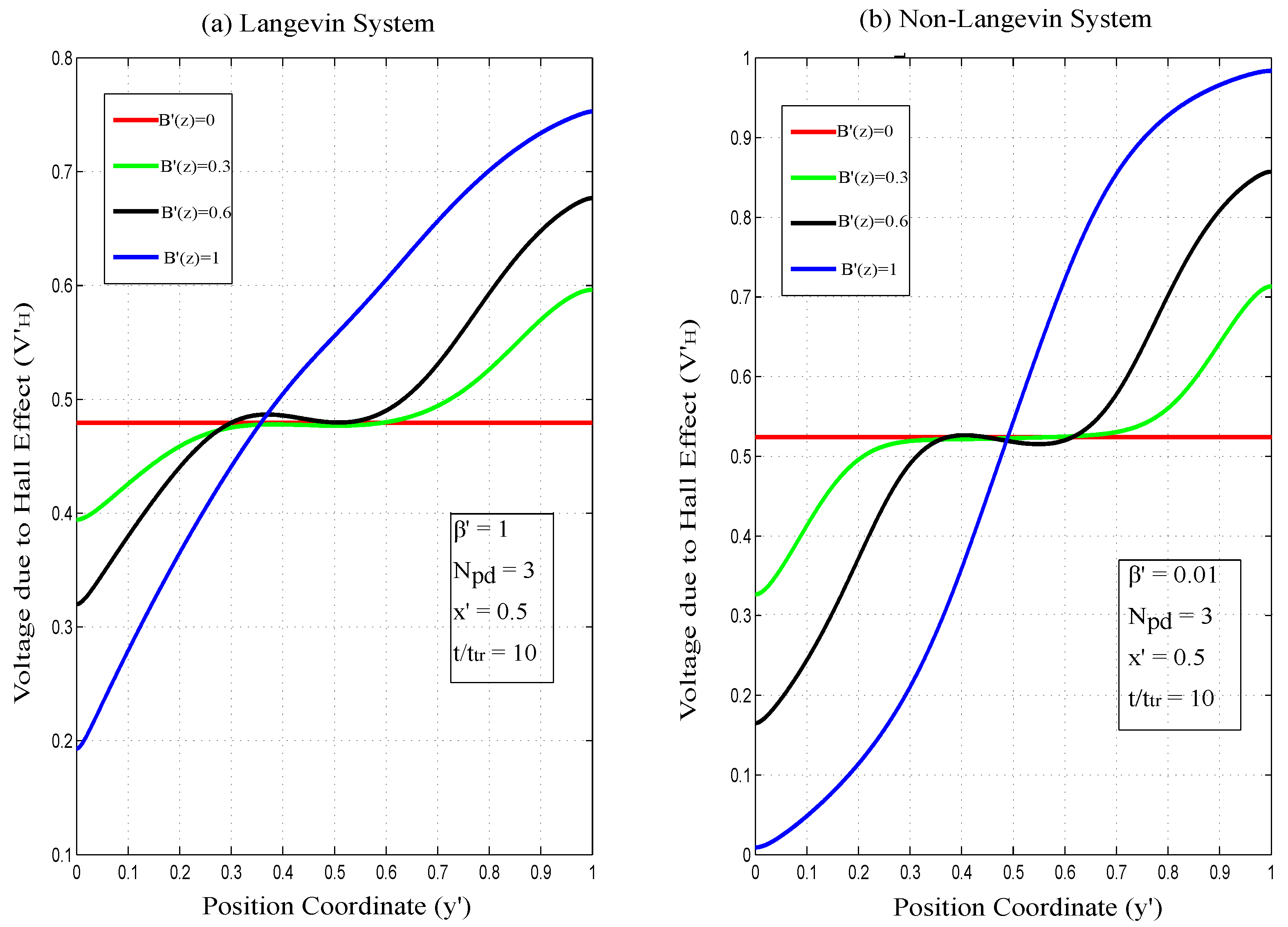 Electronics 13 04223 g007