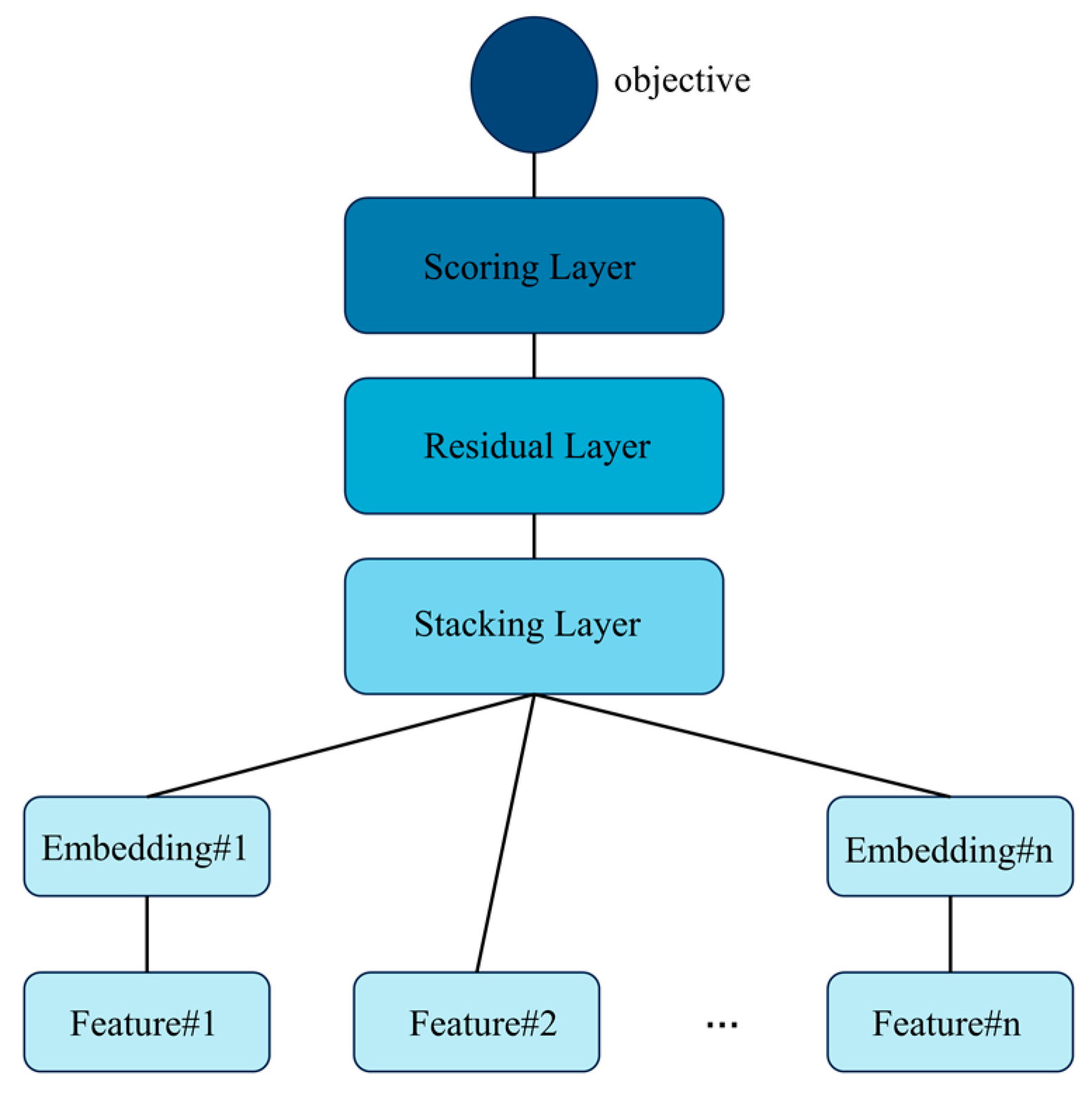 Electronics 13 04224 g004