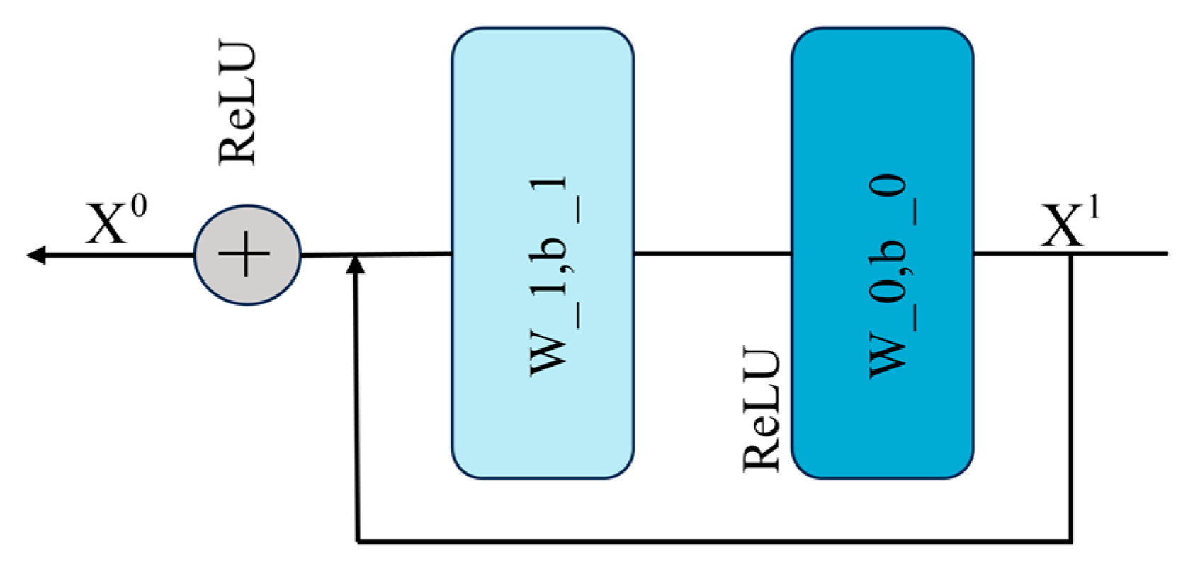 Electronics 13 04224 g005