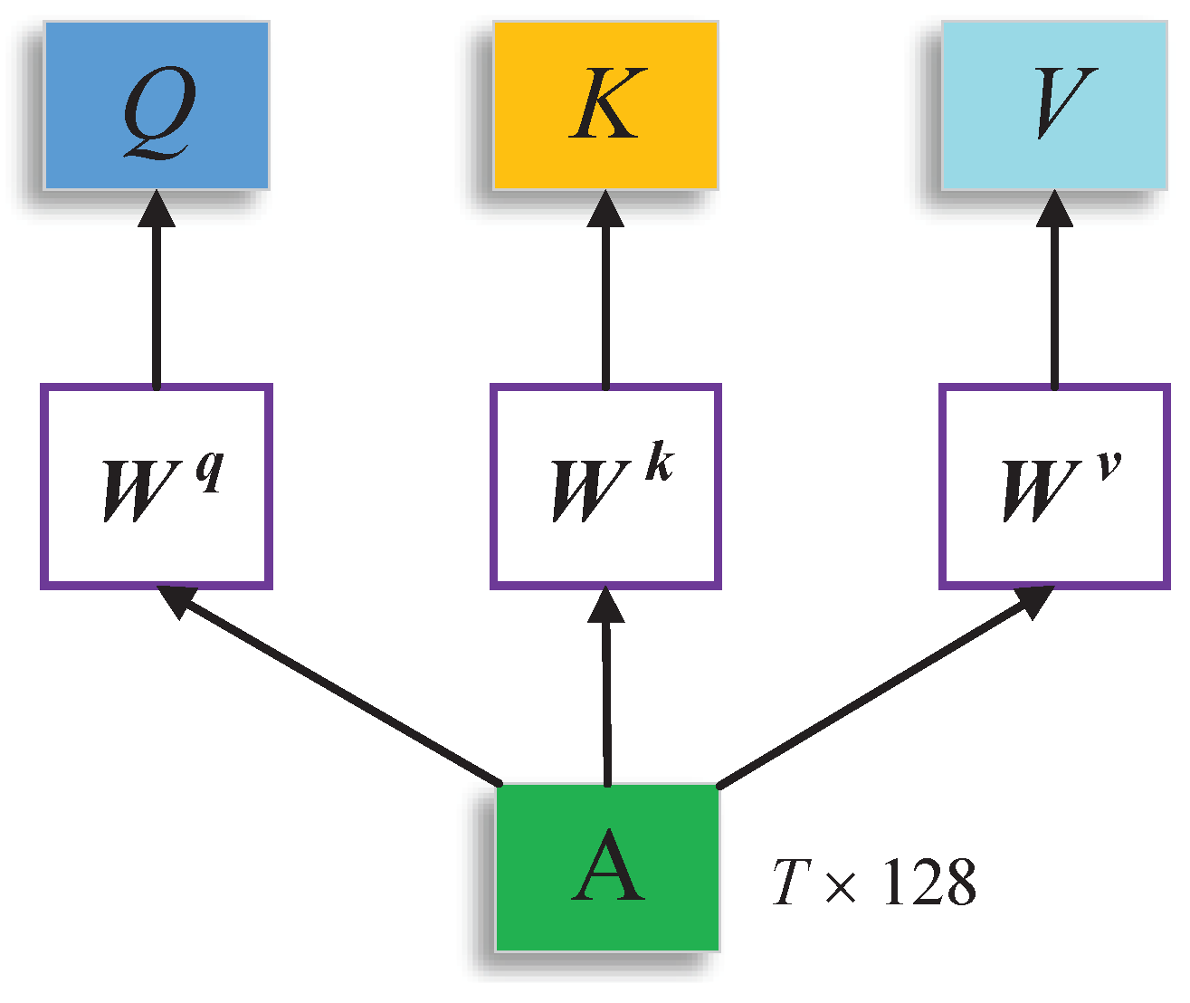 Electronics 13 04225 g003