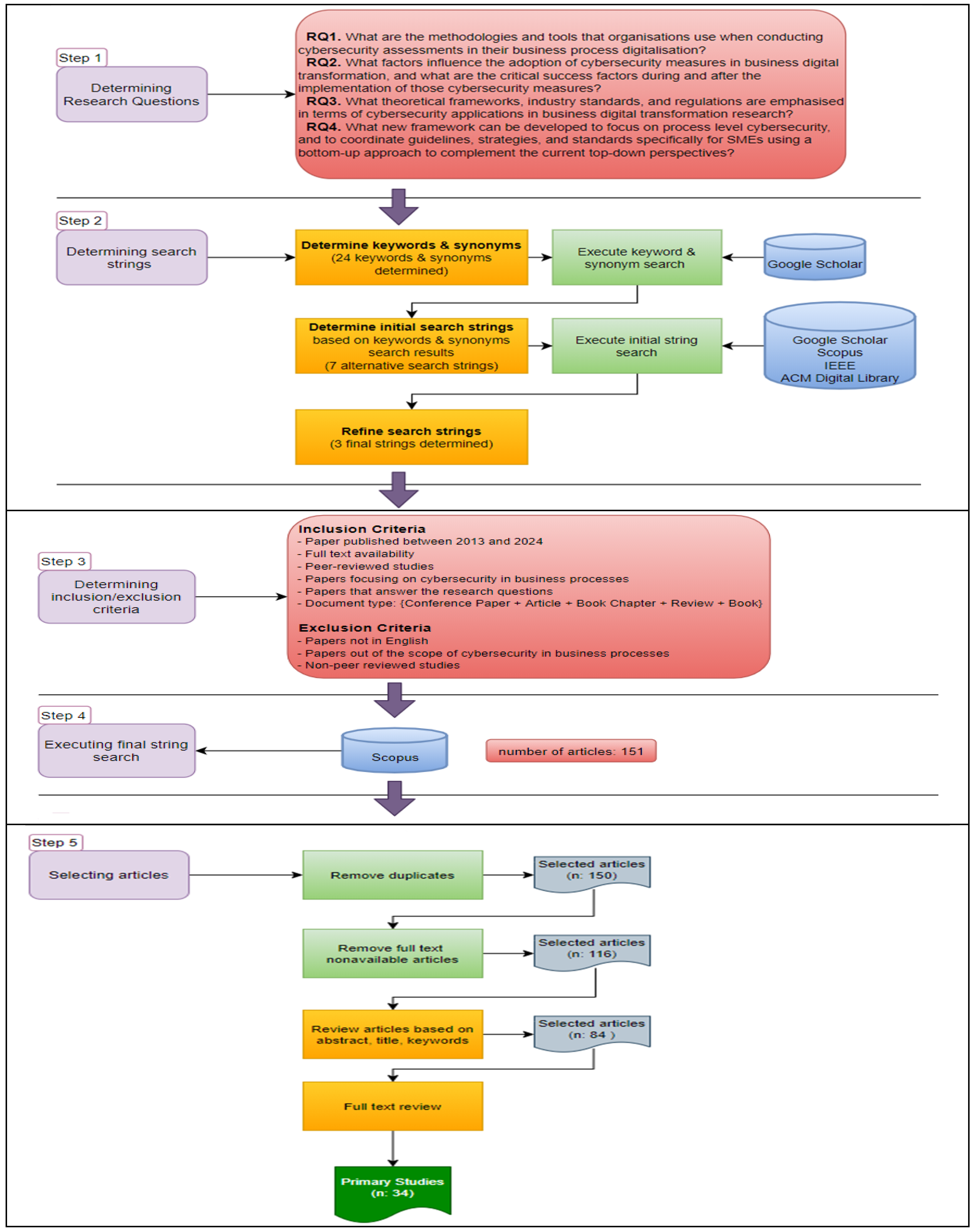 Electronics 13 04226 g003a