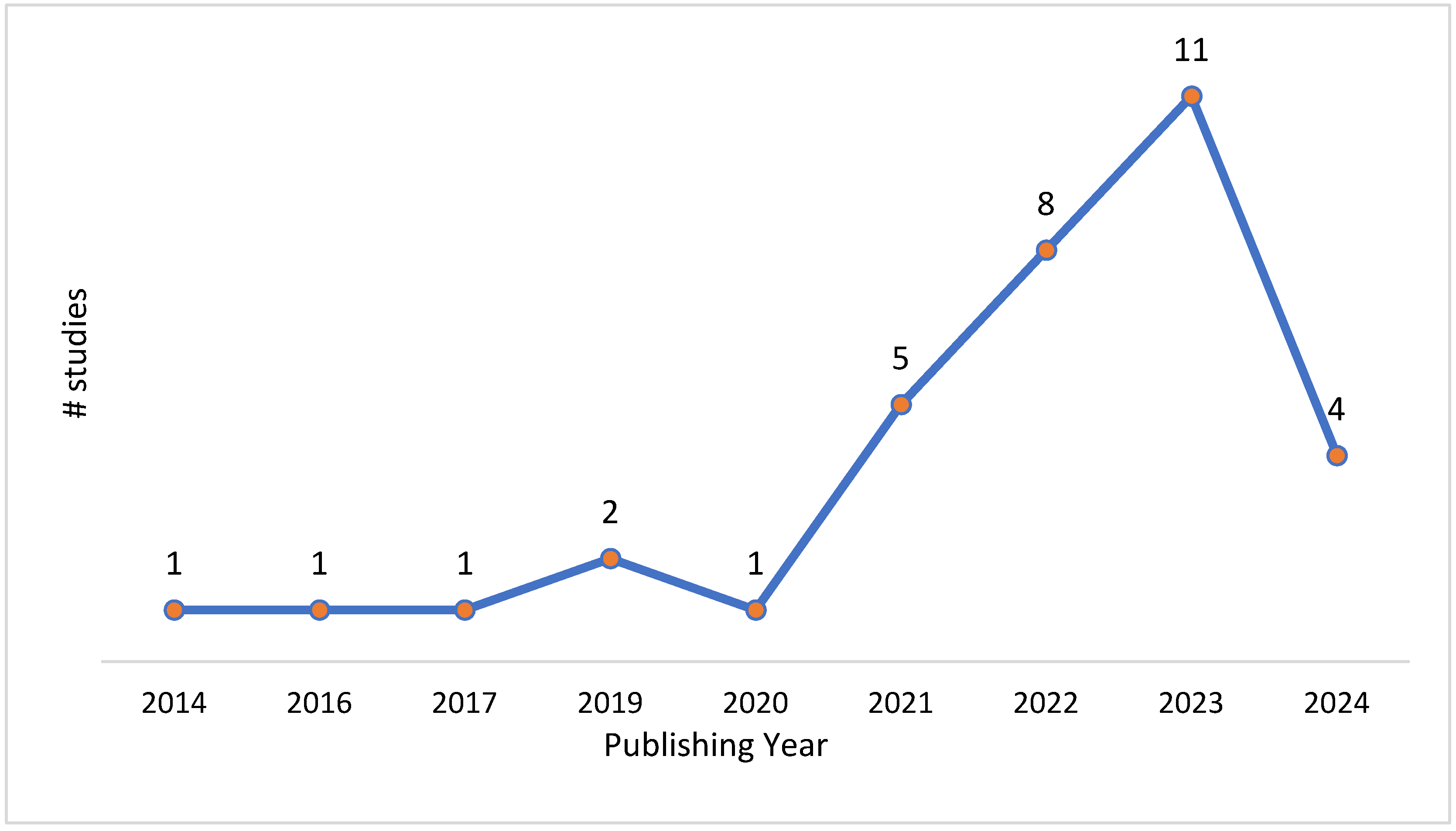 Electronics 13 04226 g004