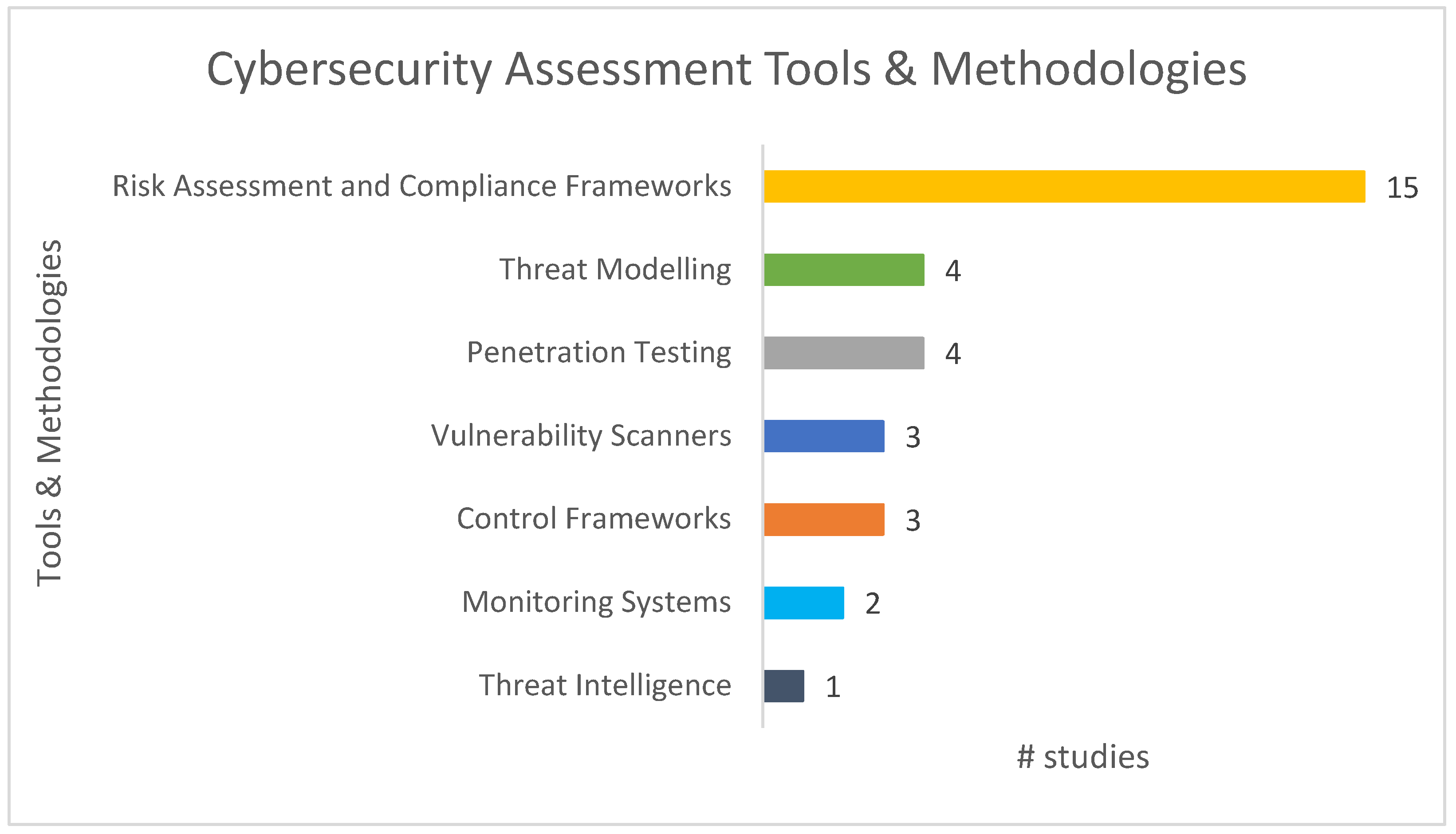 Electronics 13 04226 g006