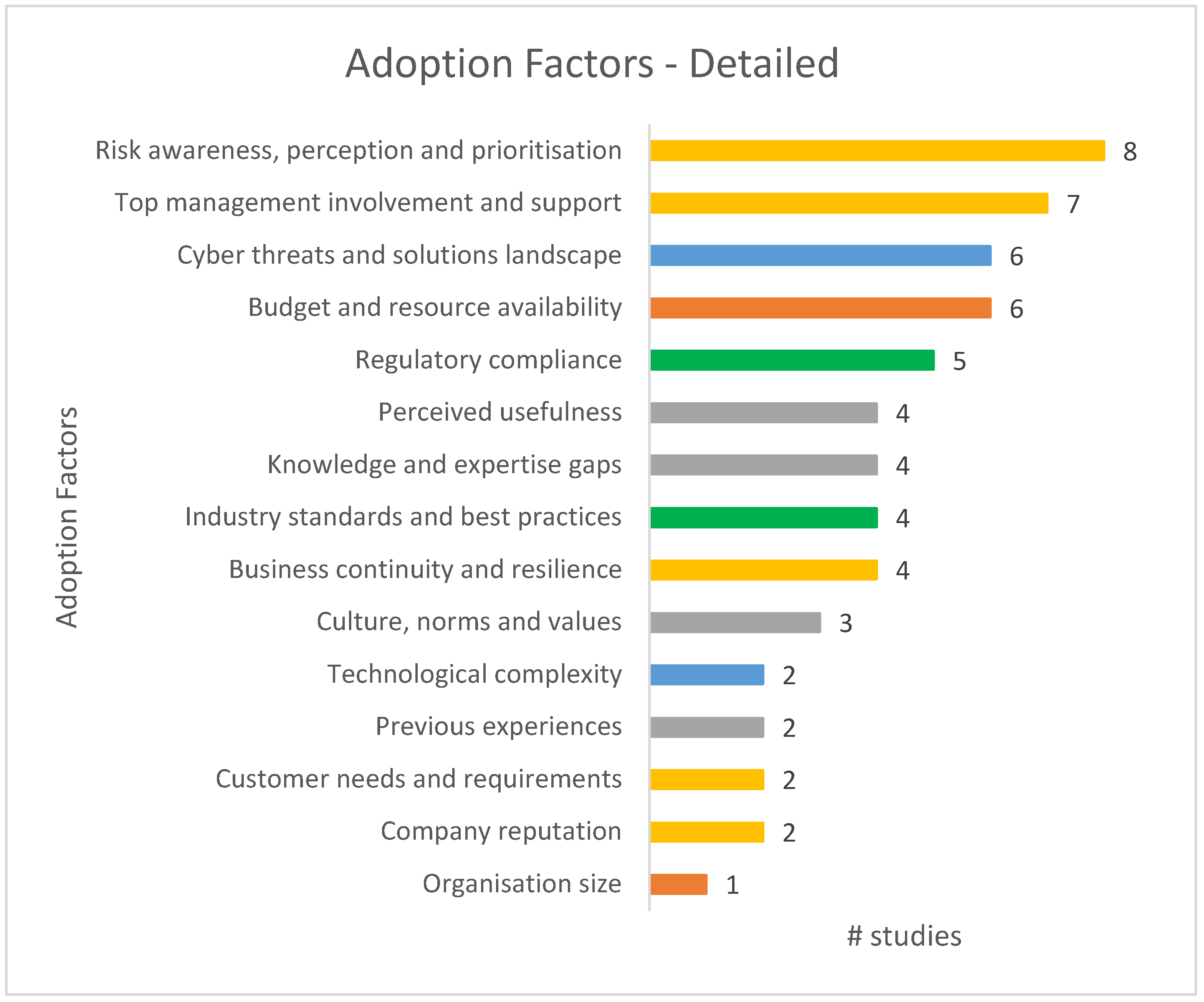 Electronics 13 04226 g007