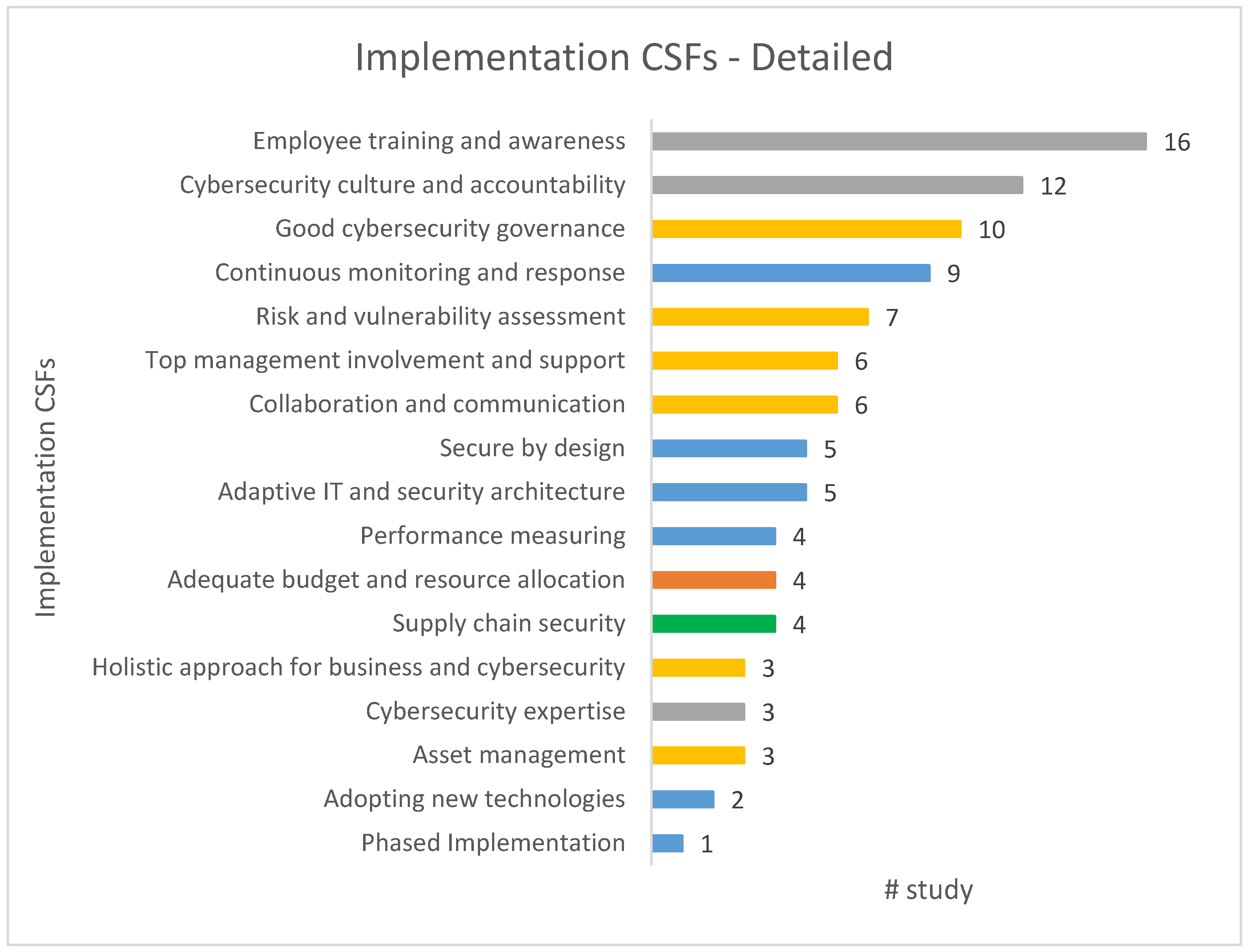 Electronics 13 04226 g009