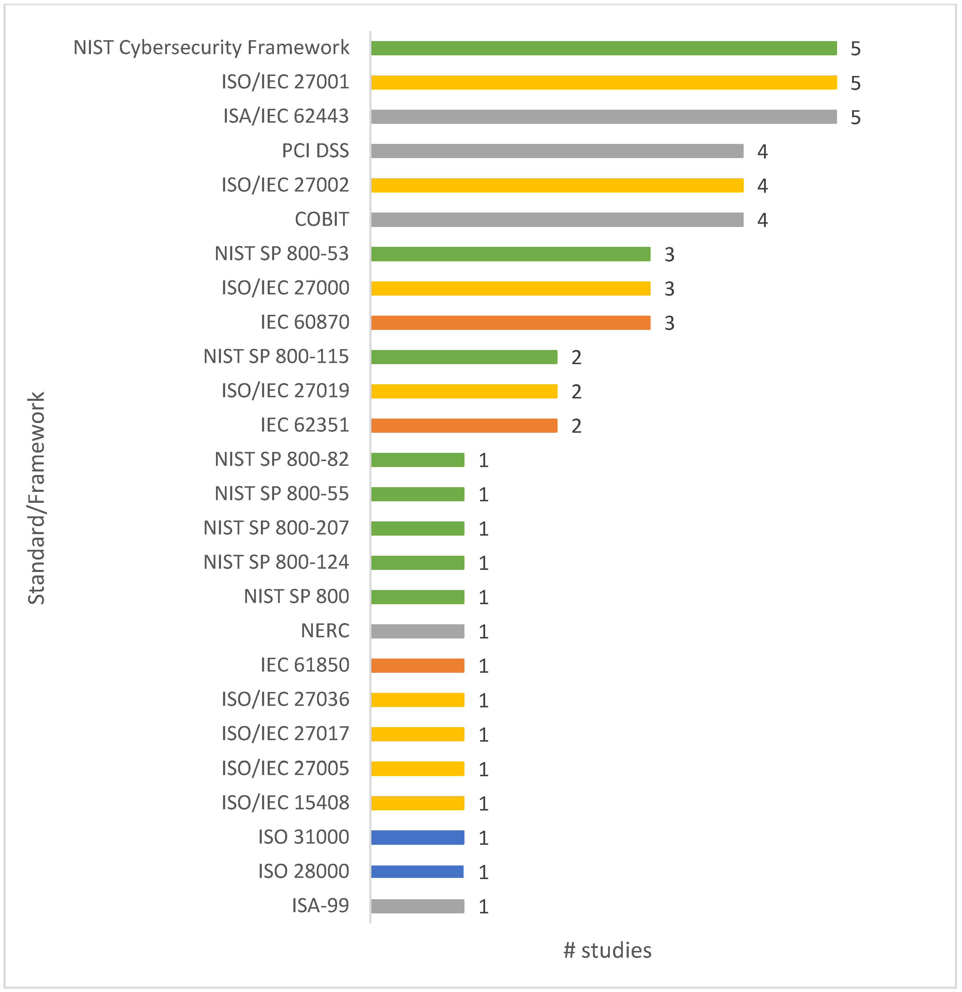 Electronics 13 04226 g011
