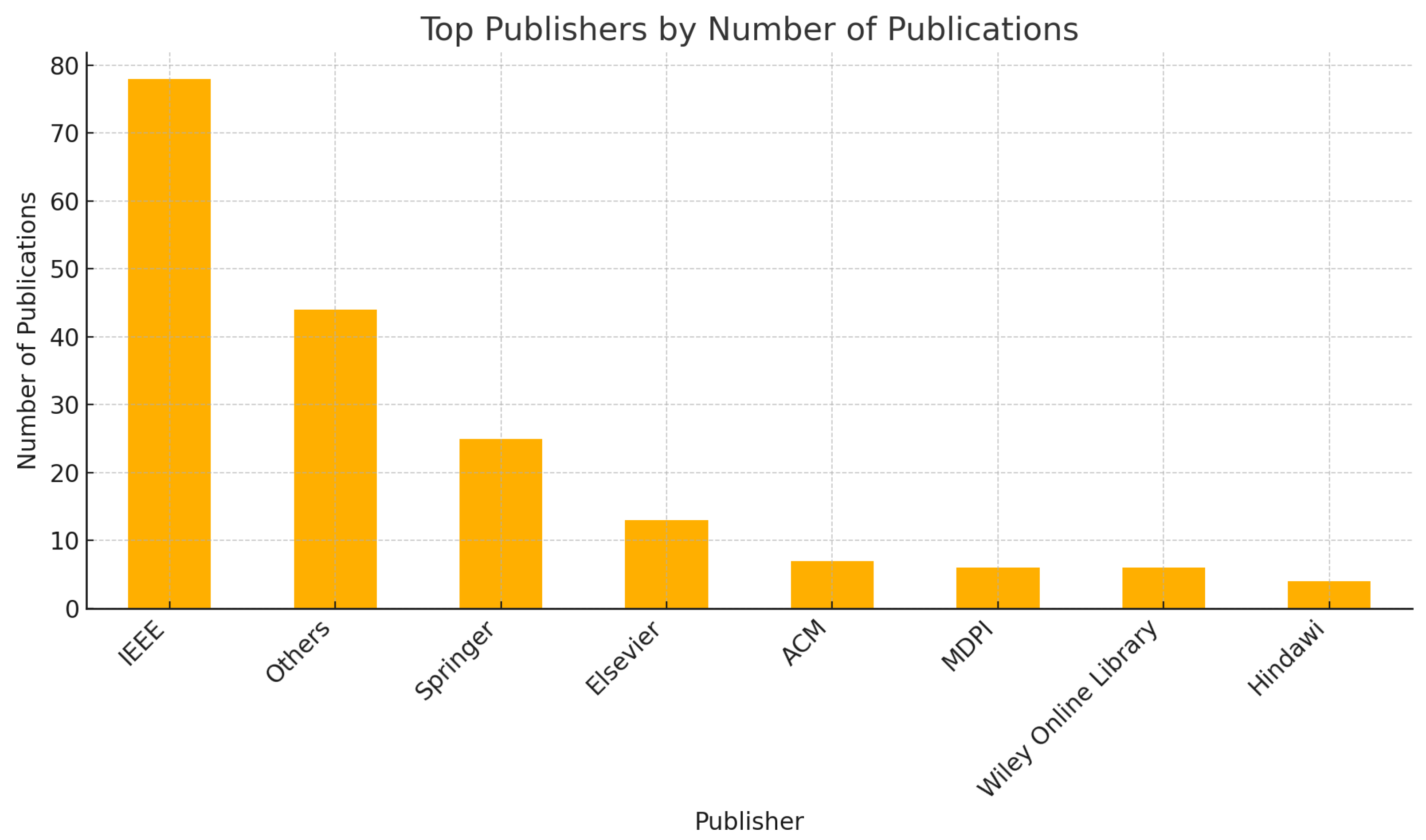 Electronics 13 04228 g002
