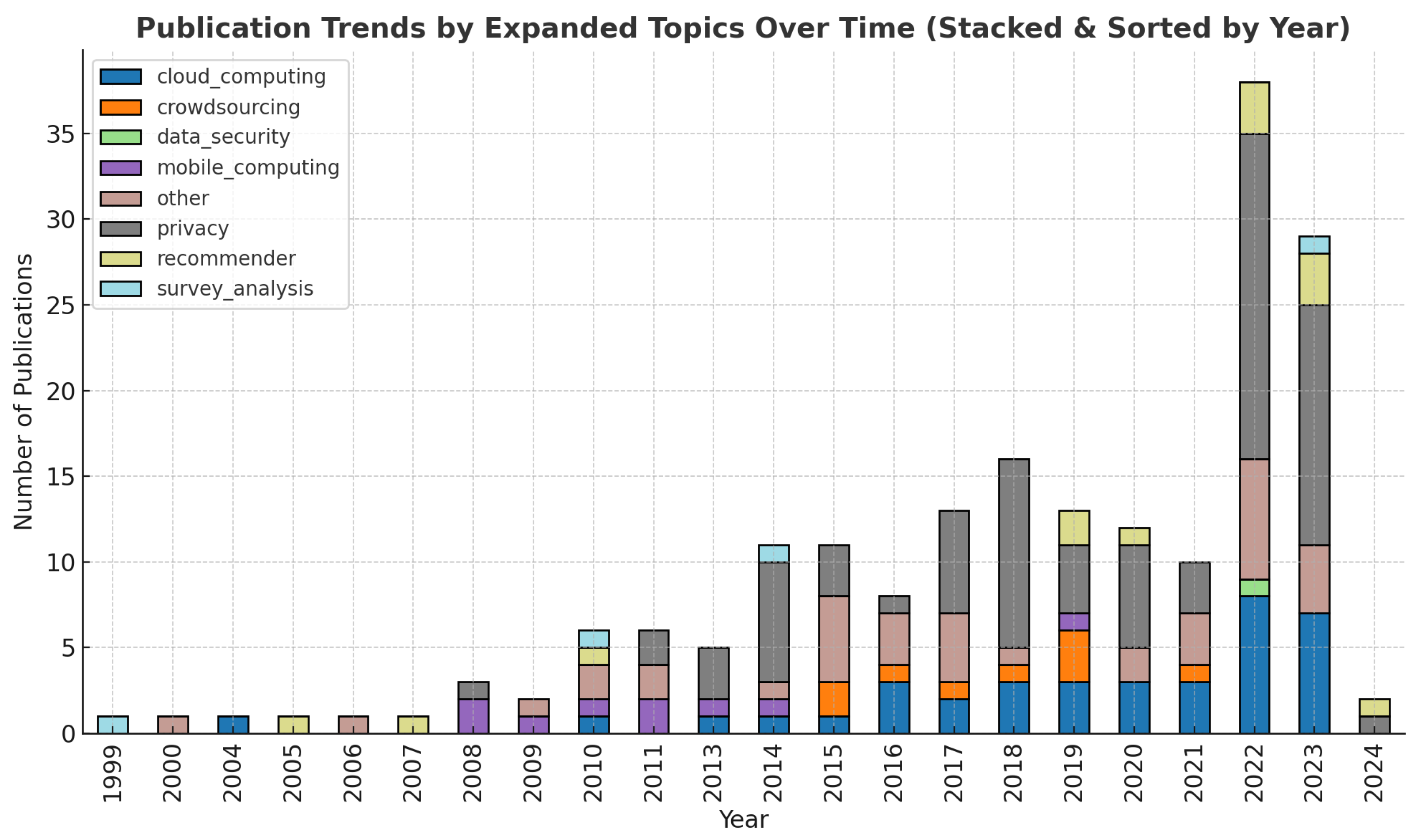 Electronics 13 04228 g003