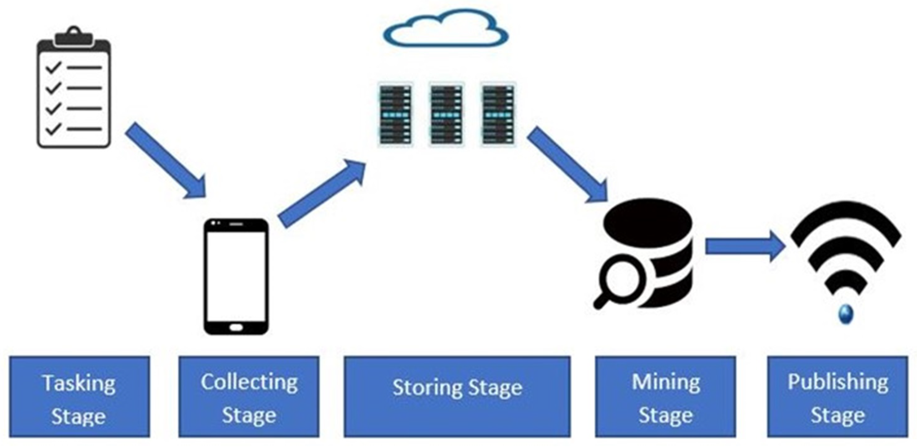Electronics 13 04228 g005