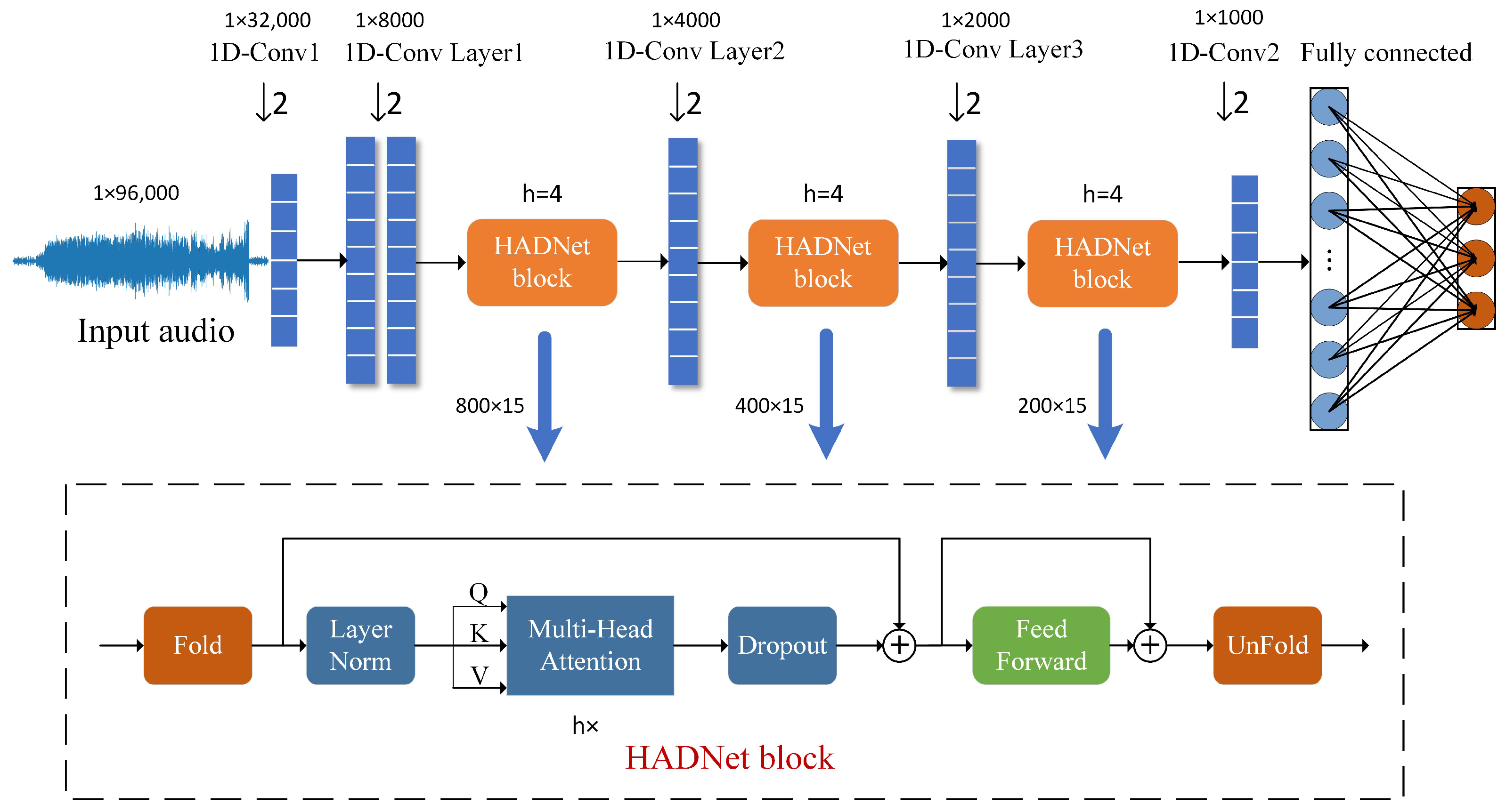 Electronics 13 04229 g001