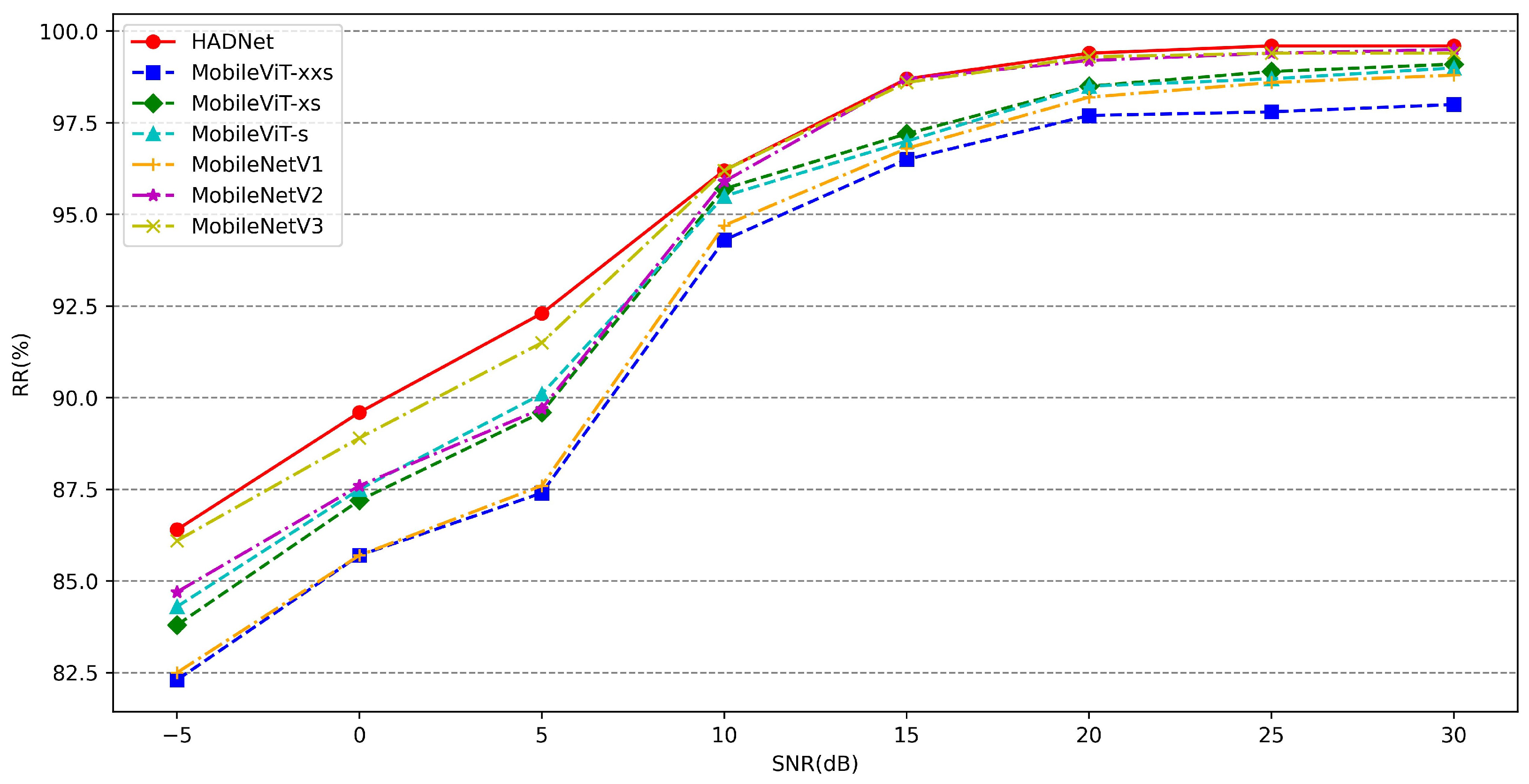 Electronics 13 04229 g005