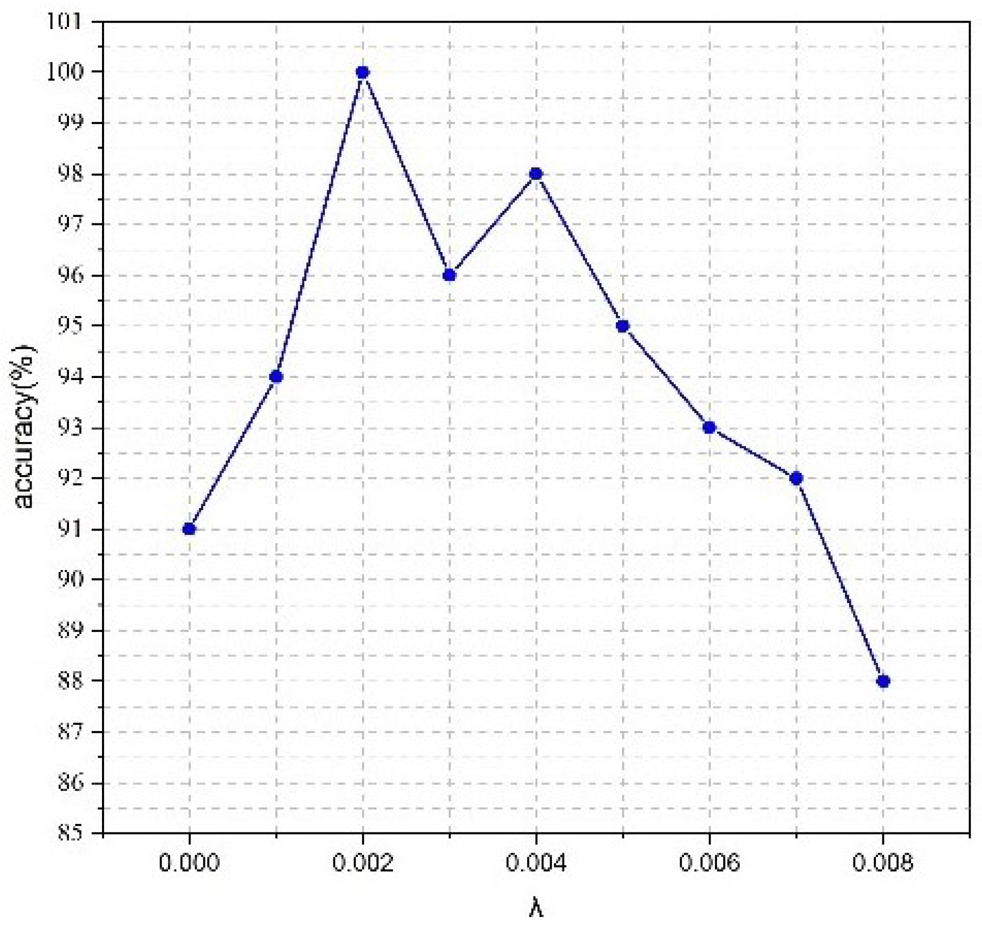 Electronics 13 04229 g006
