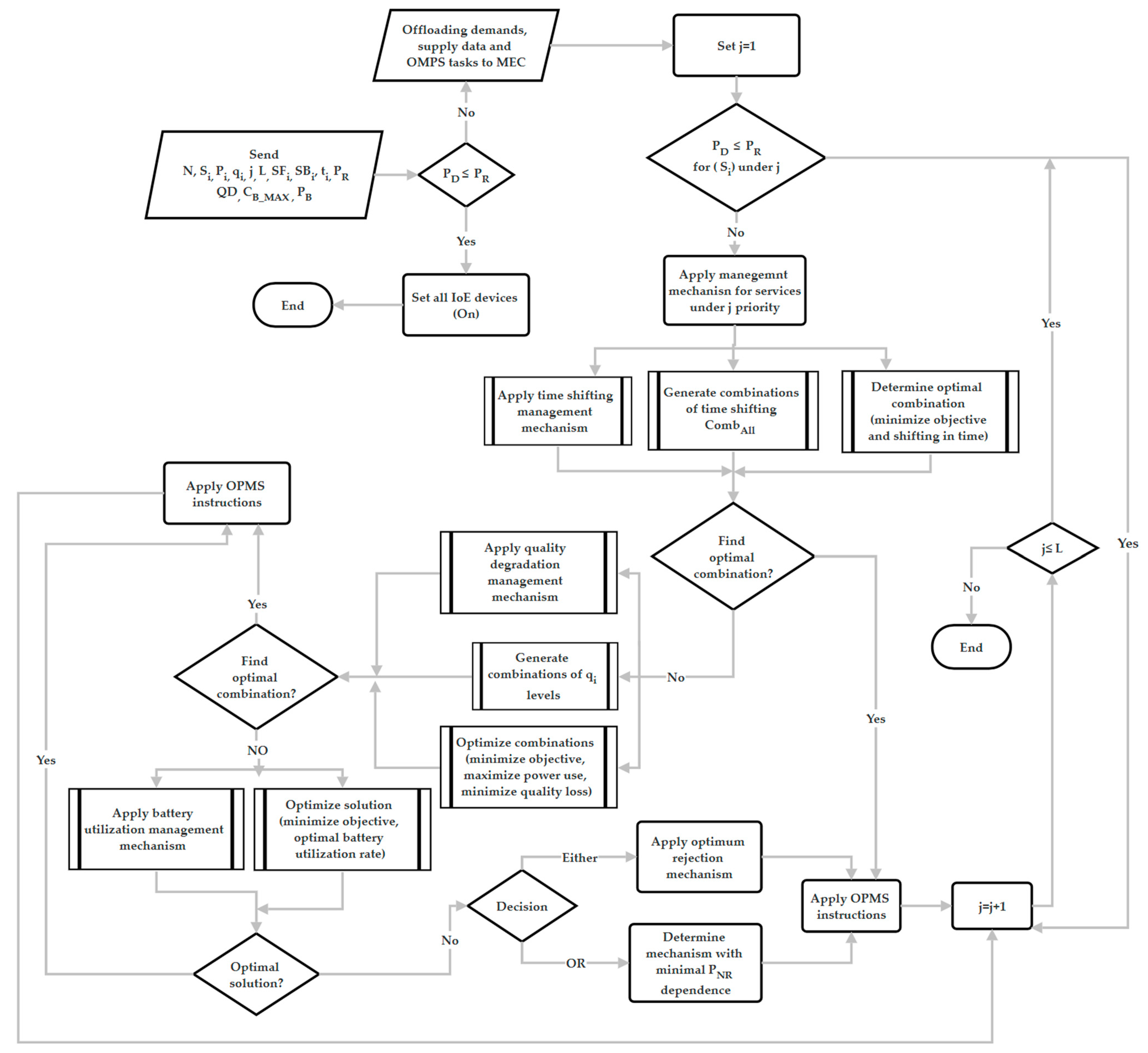 Electronics 13 04231 g002