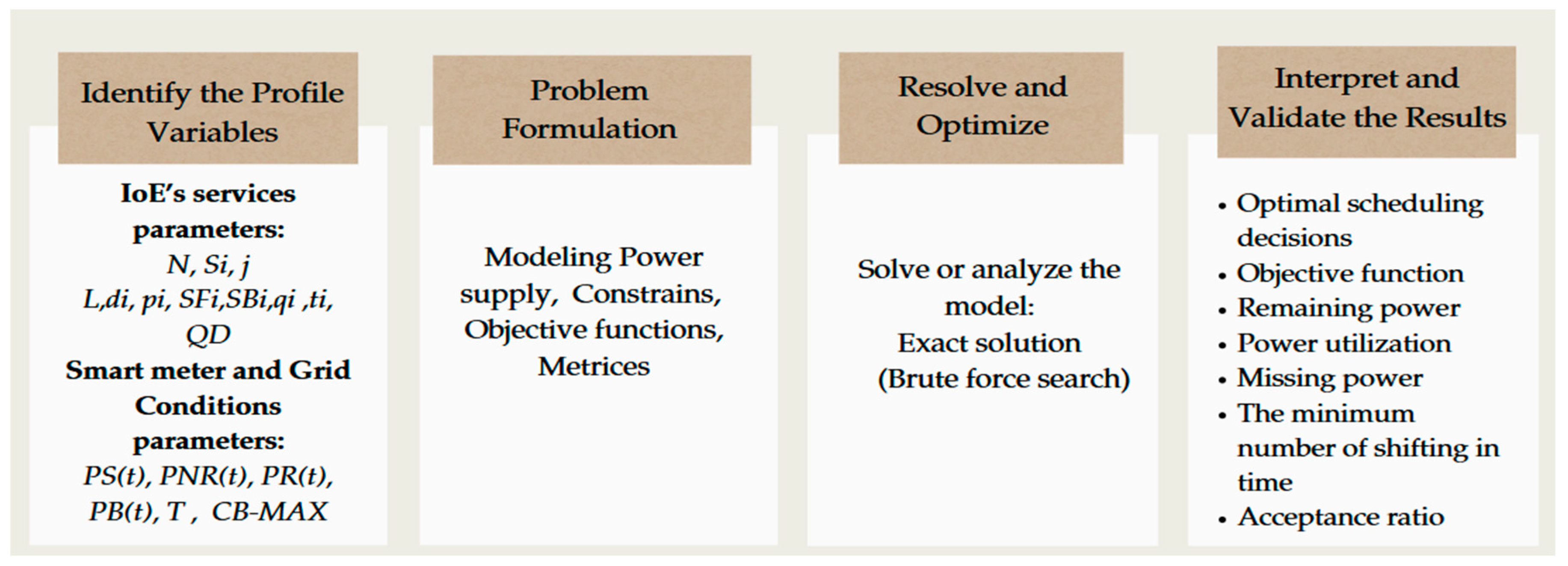 Electronics 13 04231 g003