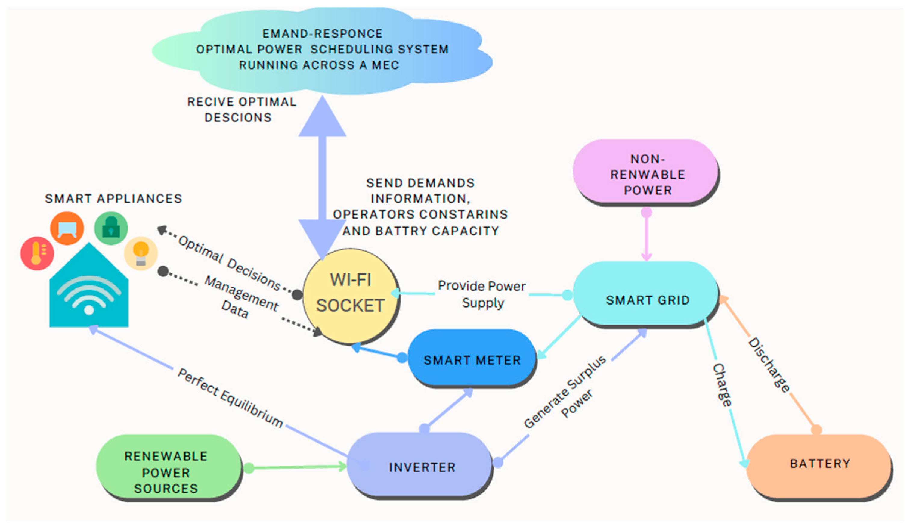 Electronics 13 04231 g004
