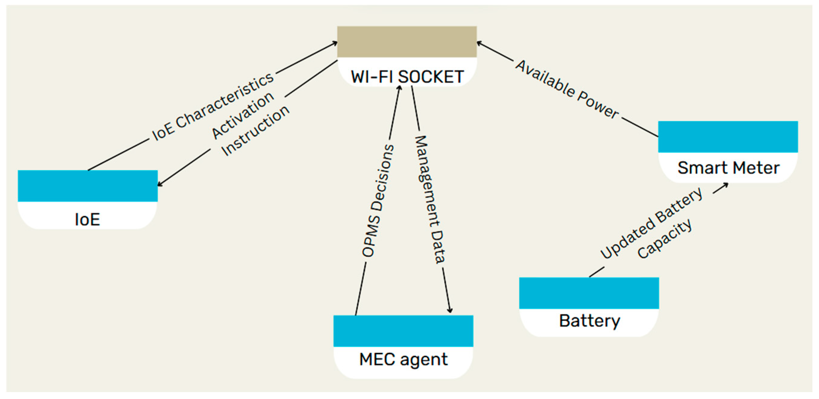 Electronics 13 04231 g005