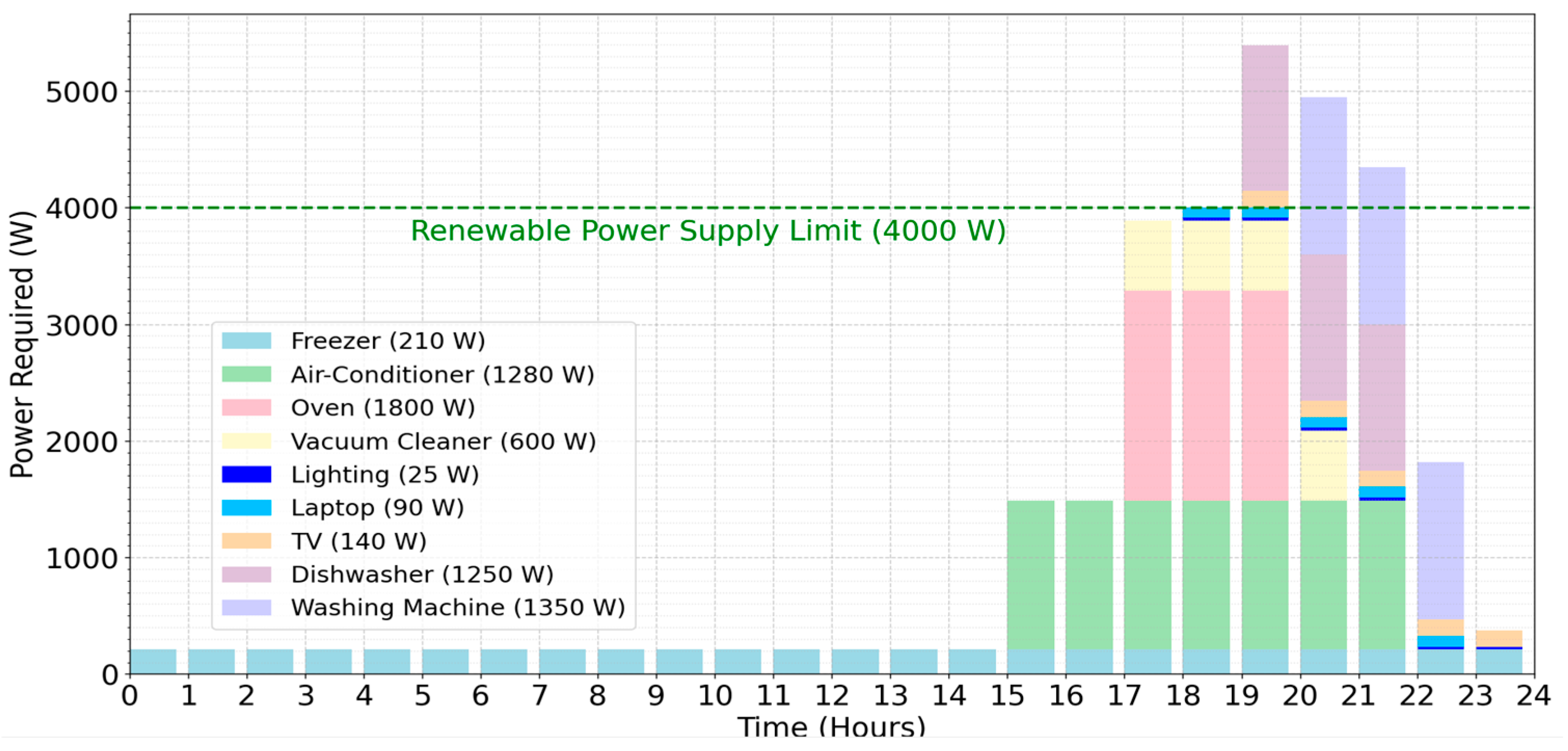 Electronics 13 04231 g007