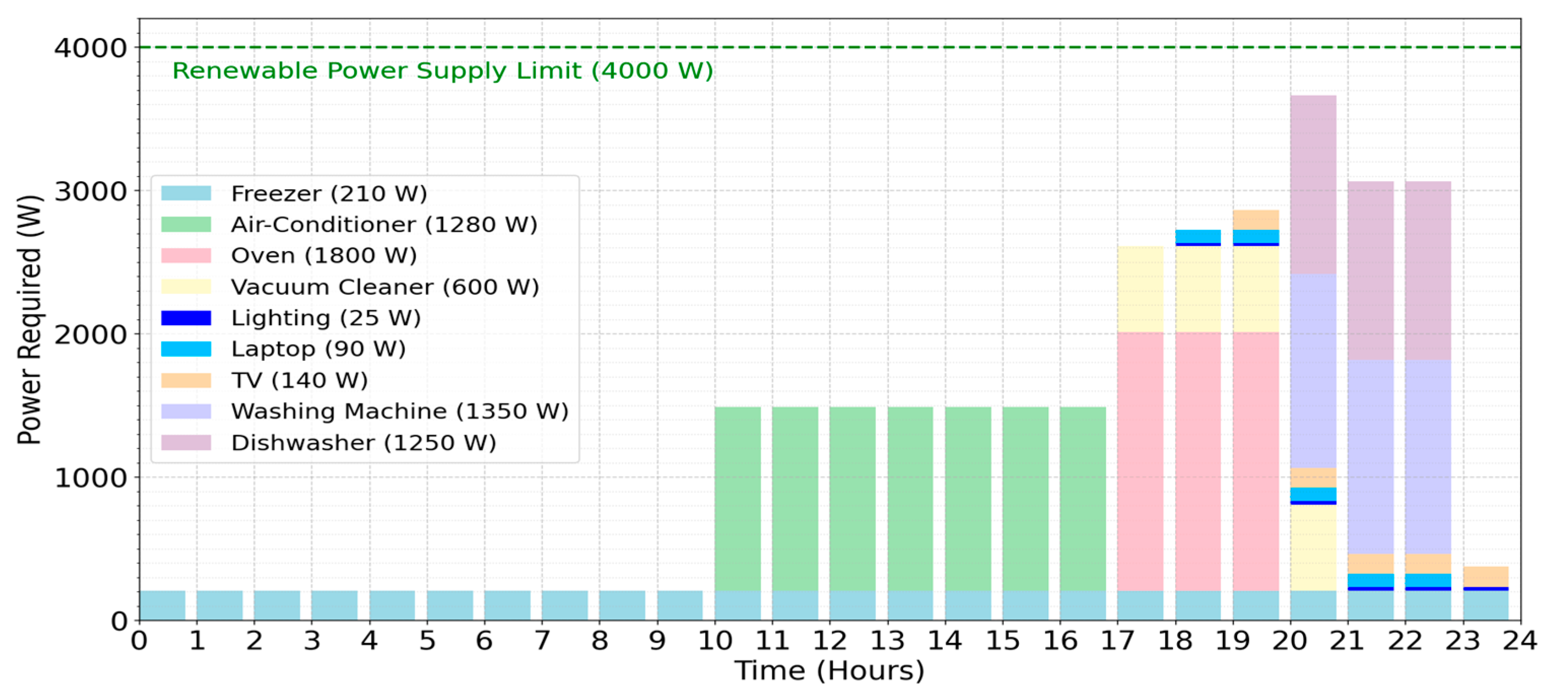 Electronics 13 04231 g008